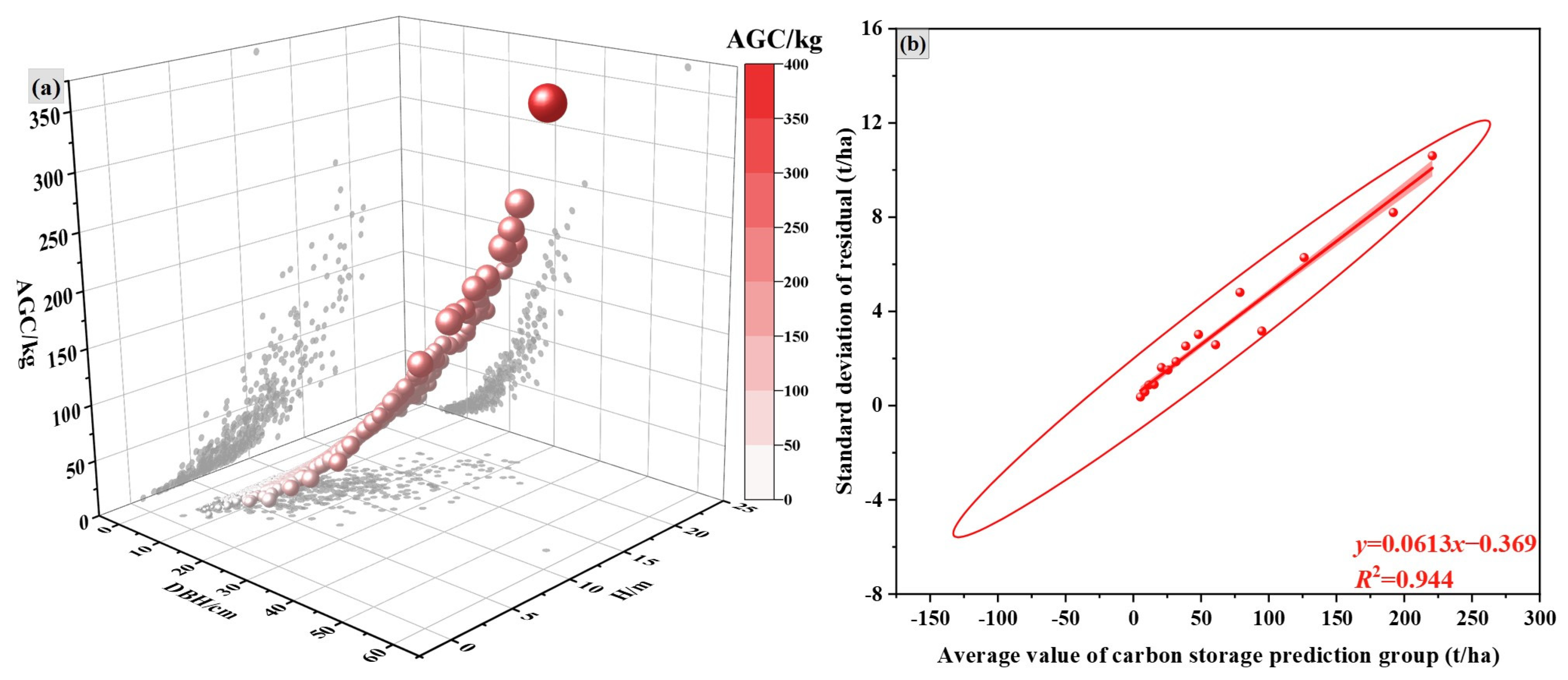 Forests 15 02134 g006