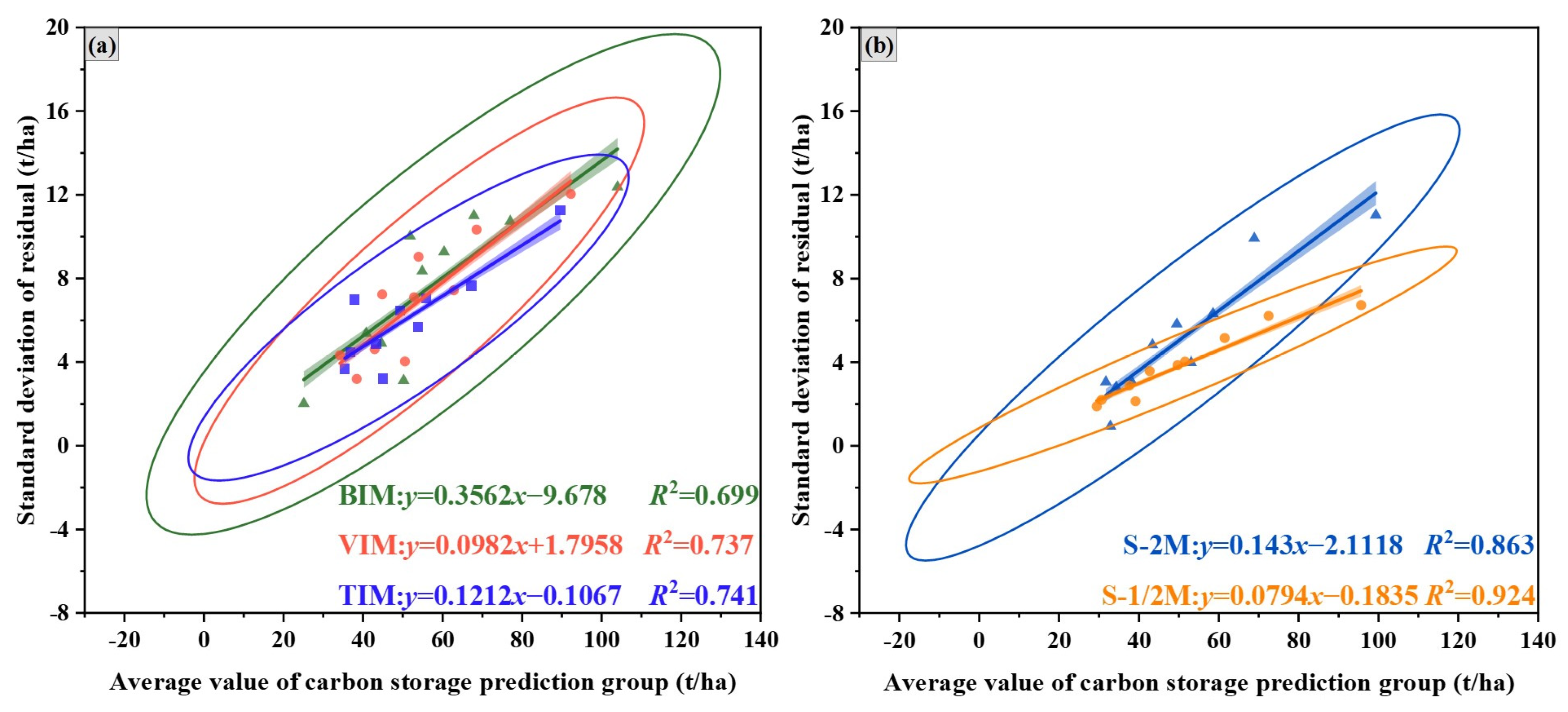 Forests 15 02134 g007