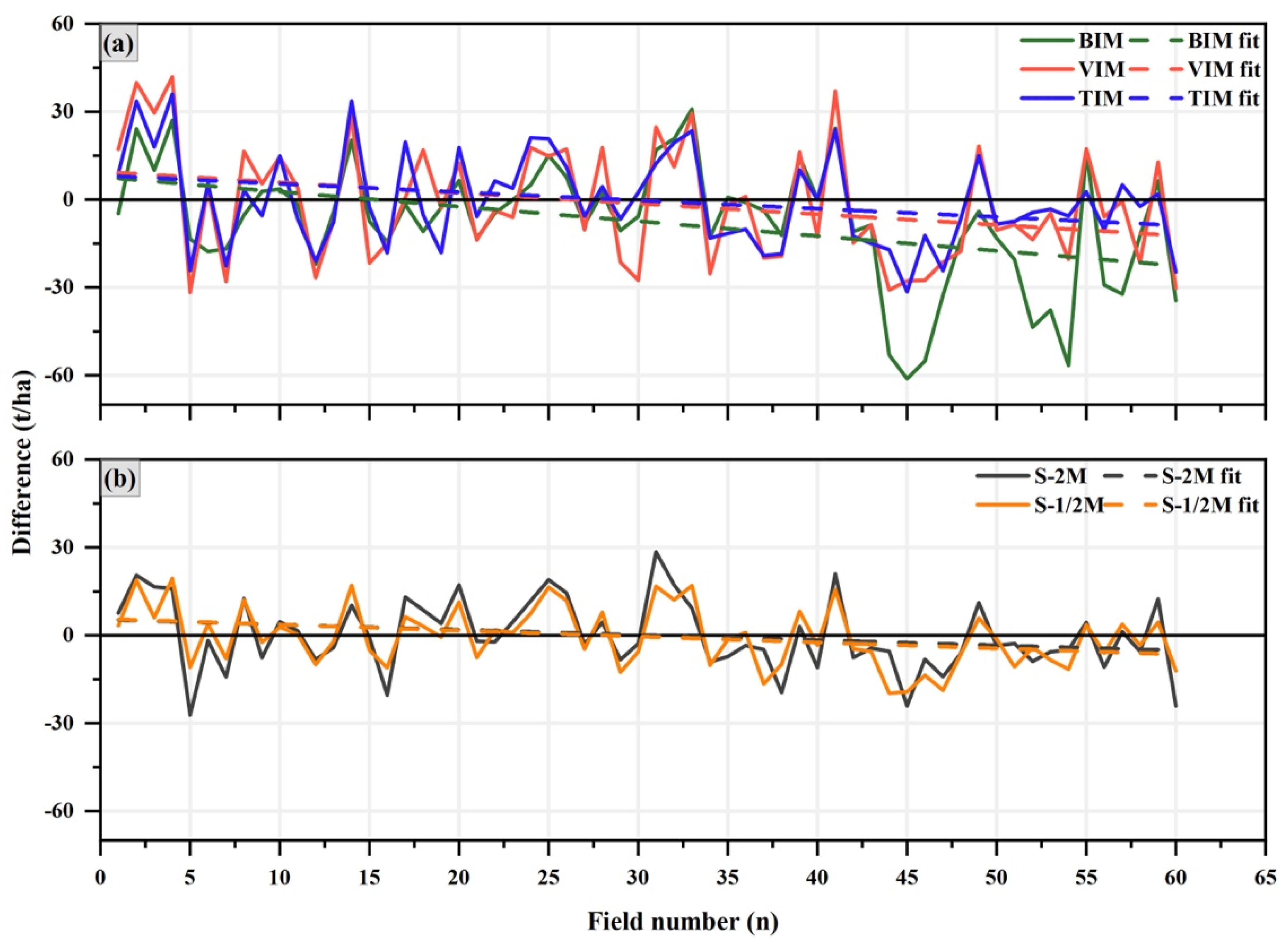 Forests 15 02134 g008