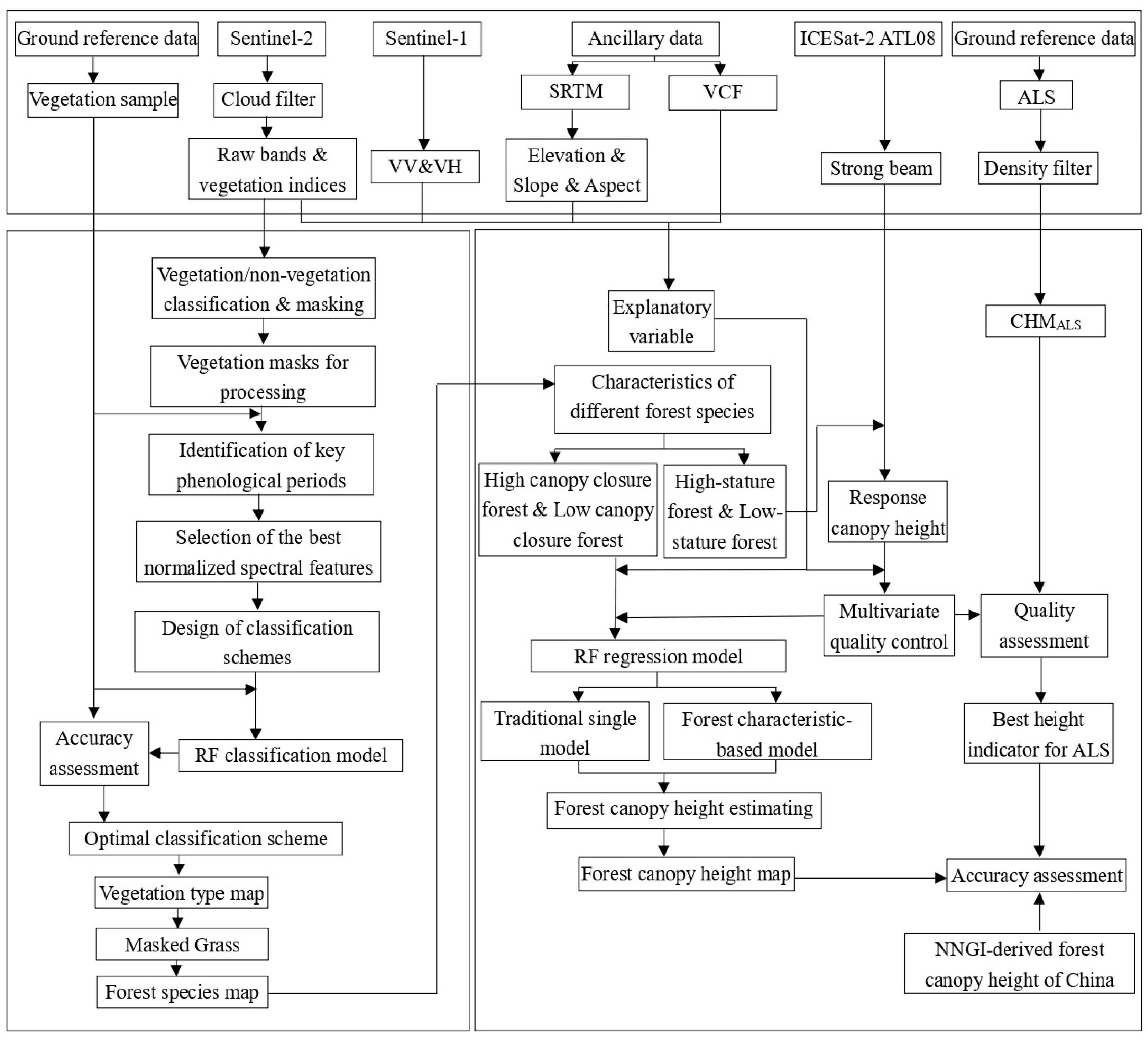 Forests 15 02139 g002