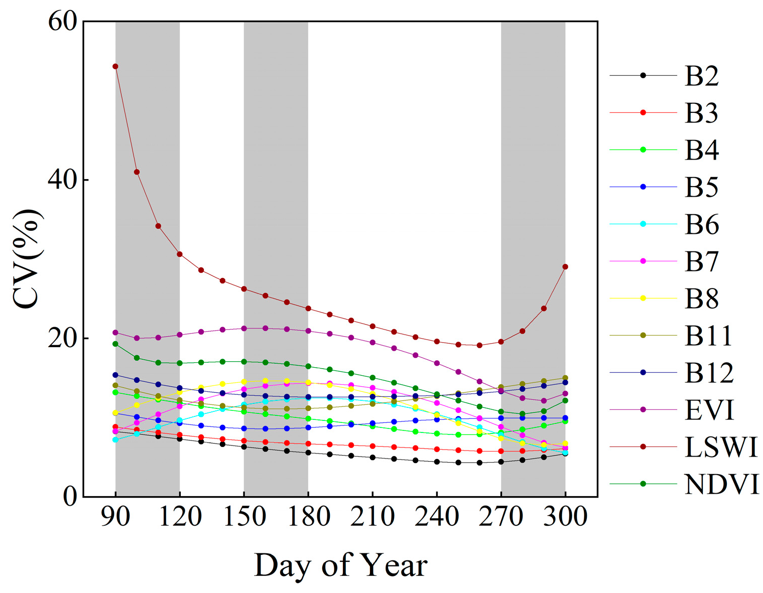 Forests 15 02139 g004