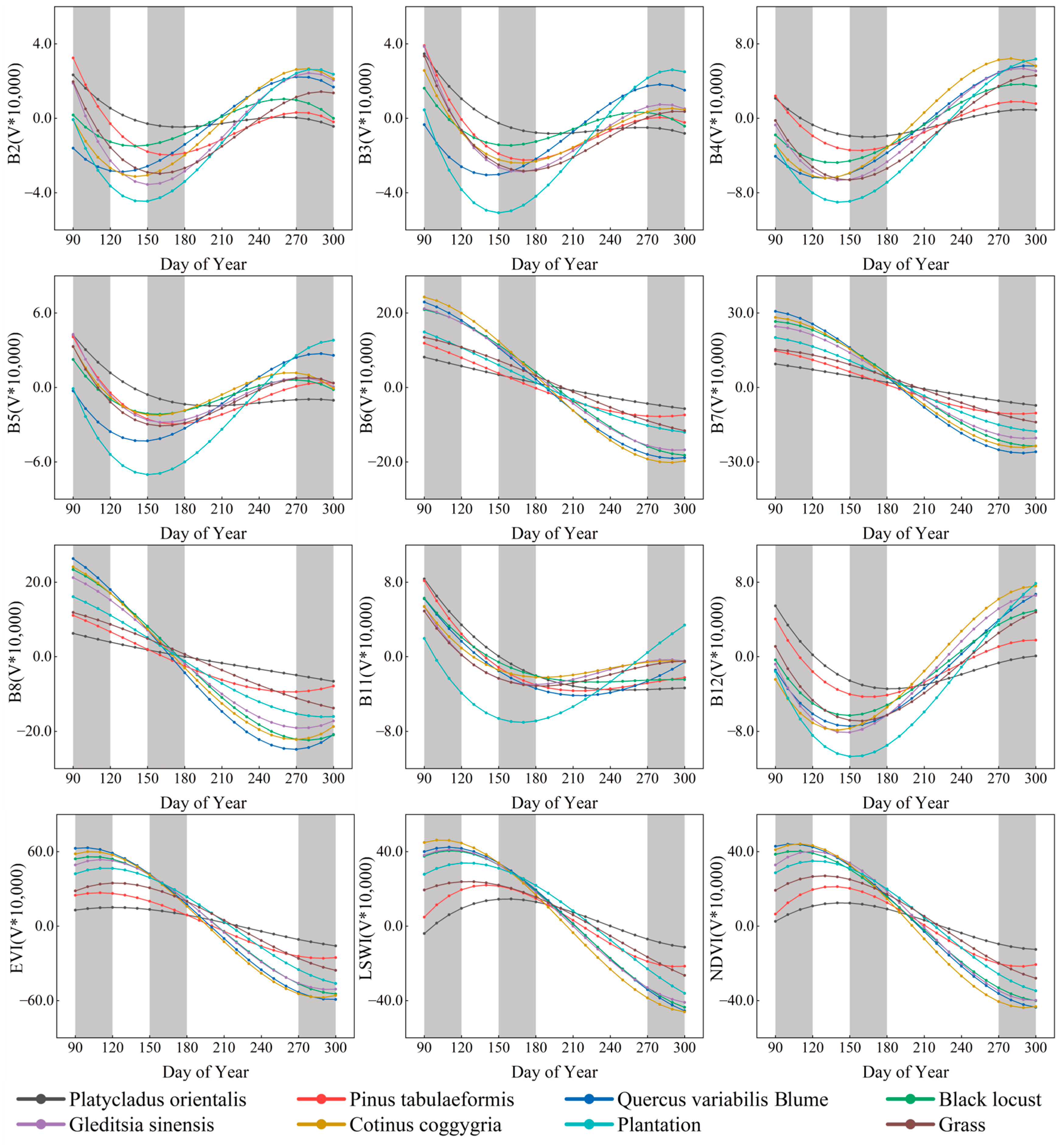 Forests 15 02139 g005