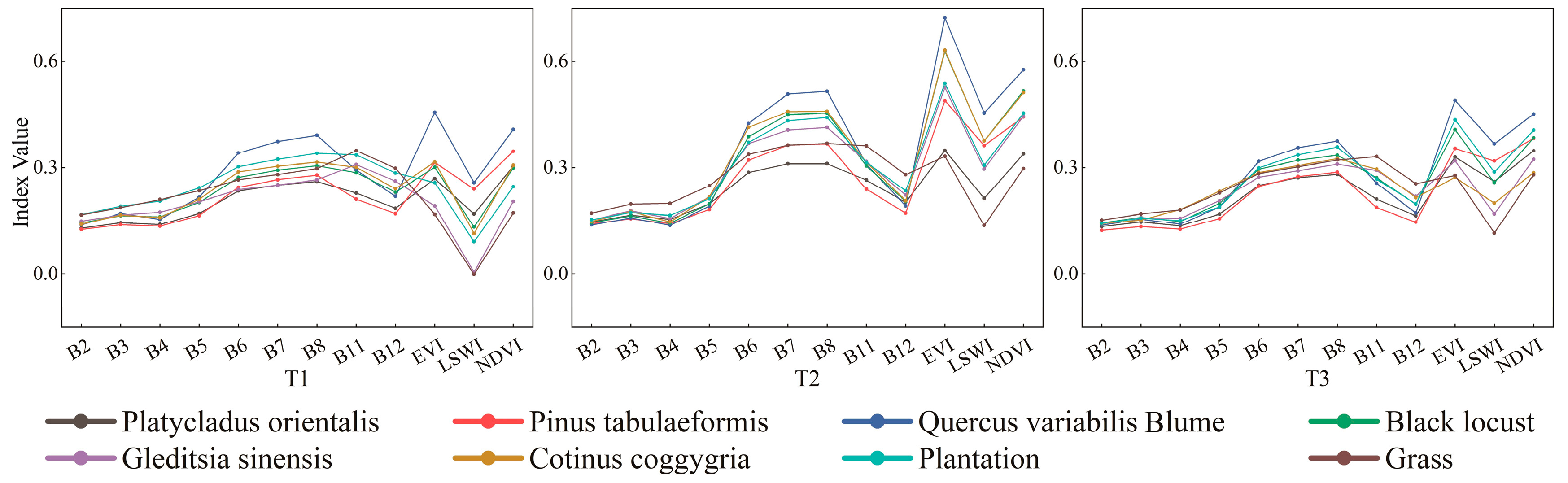 Forests 15 02139 g006