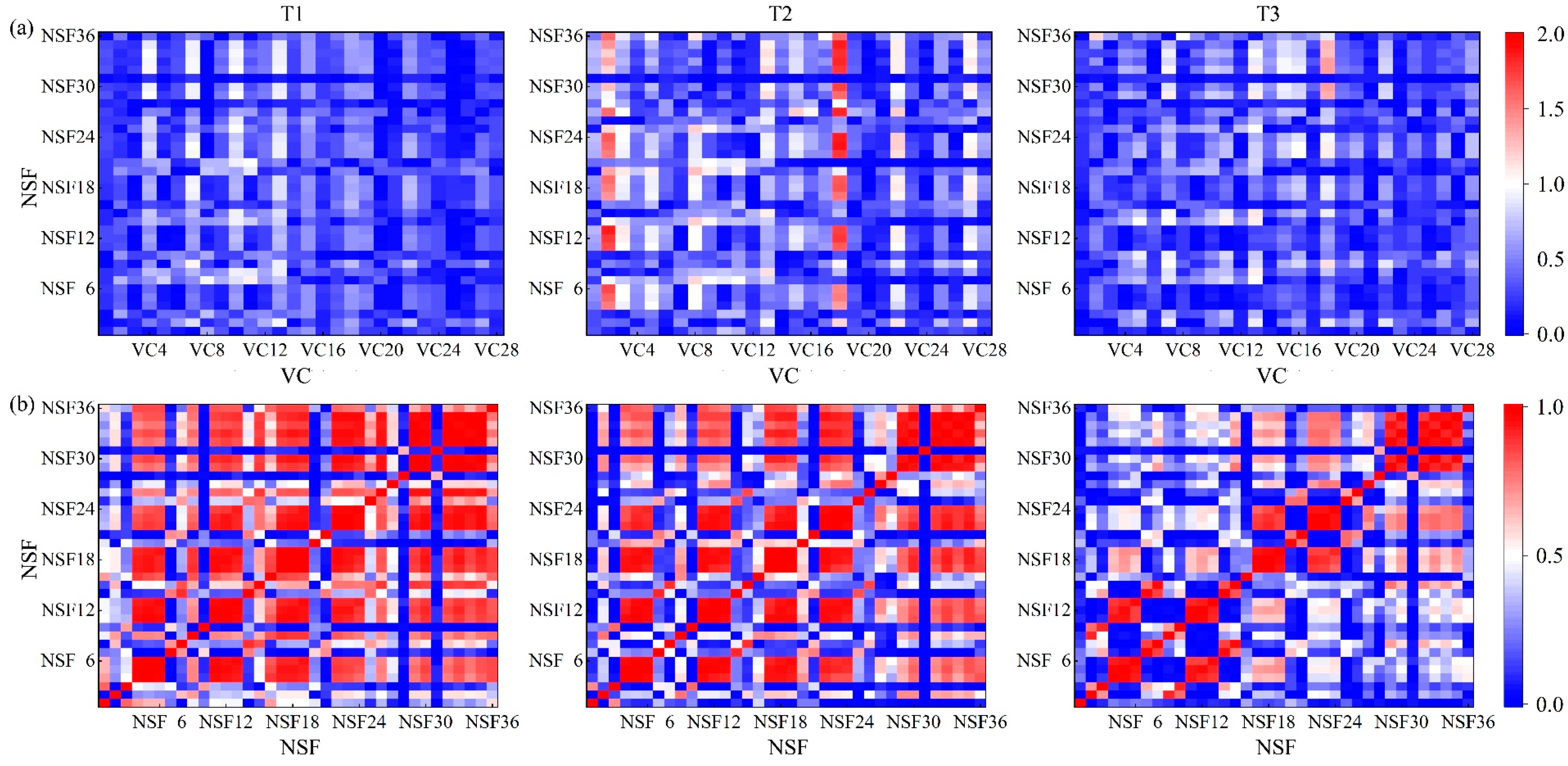 Forests 15 02139 g008