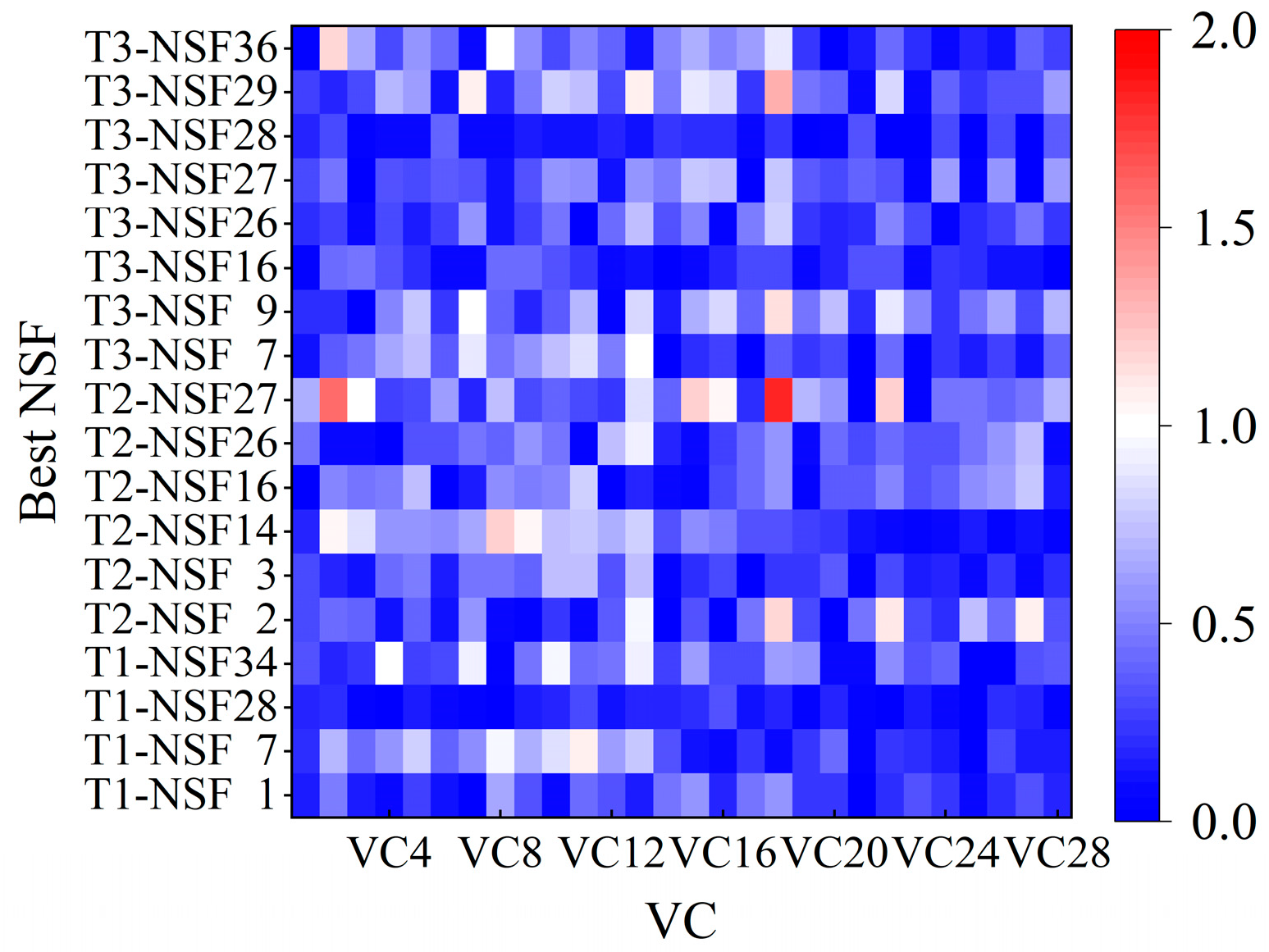 Forests 15 02139 g009
