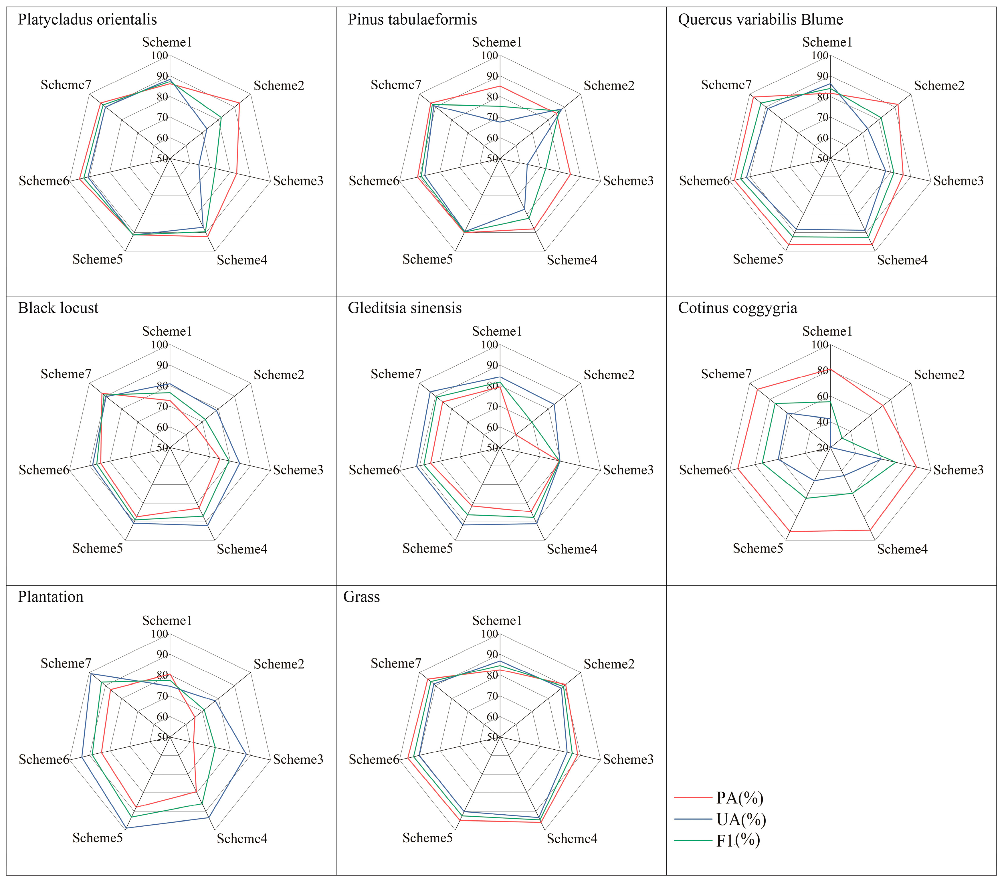 Forests 15 02139 g010