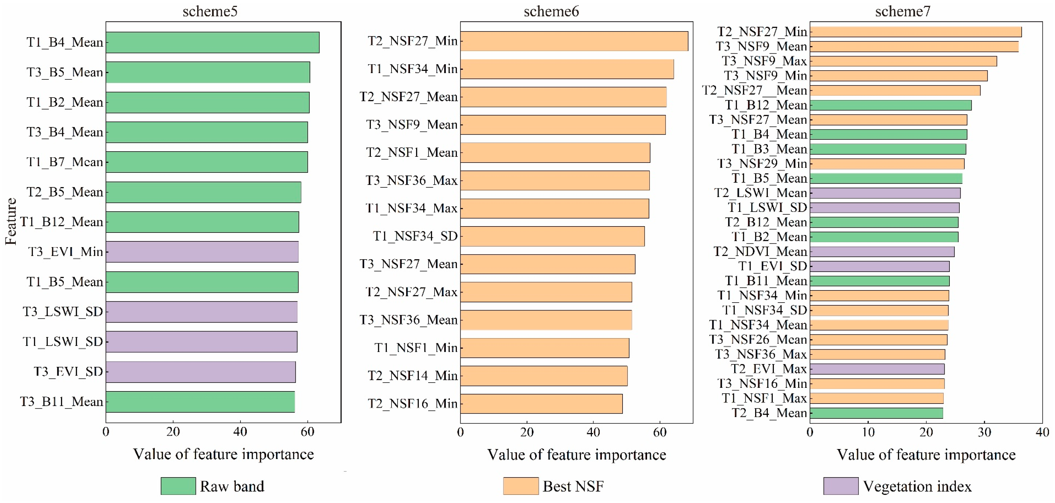 Forests 15 02139 g011
