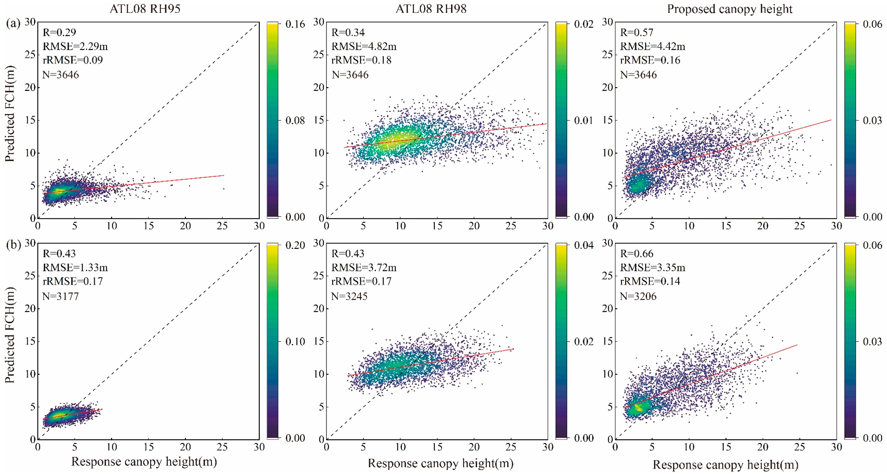 Forests 15 02139 g013