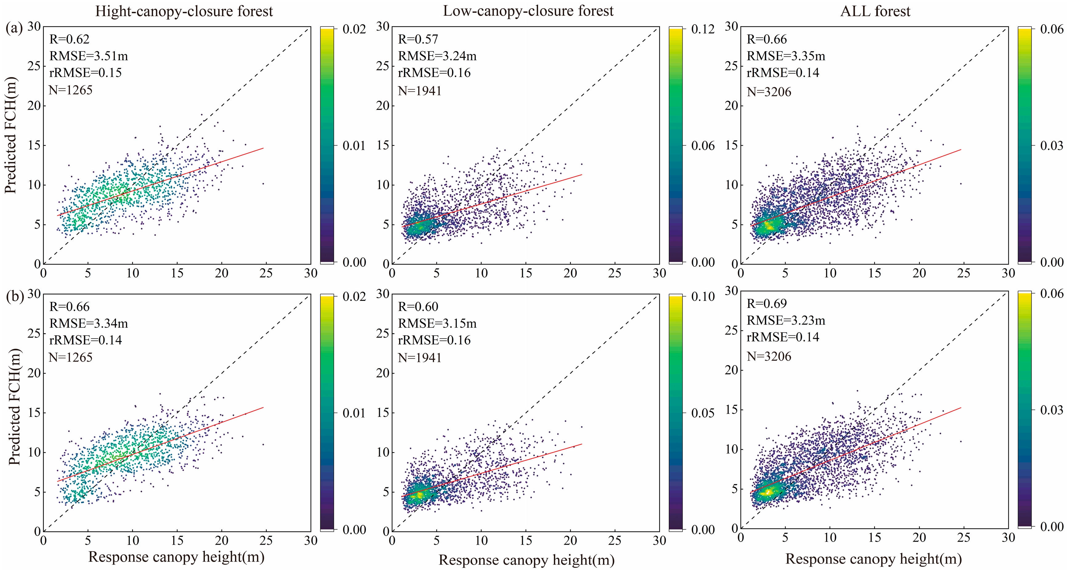 Forests 15 02139 g014