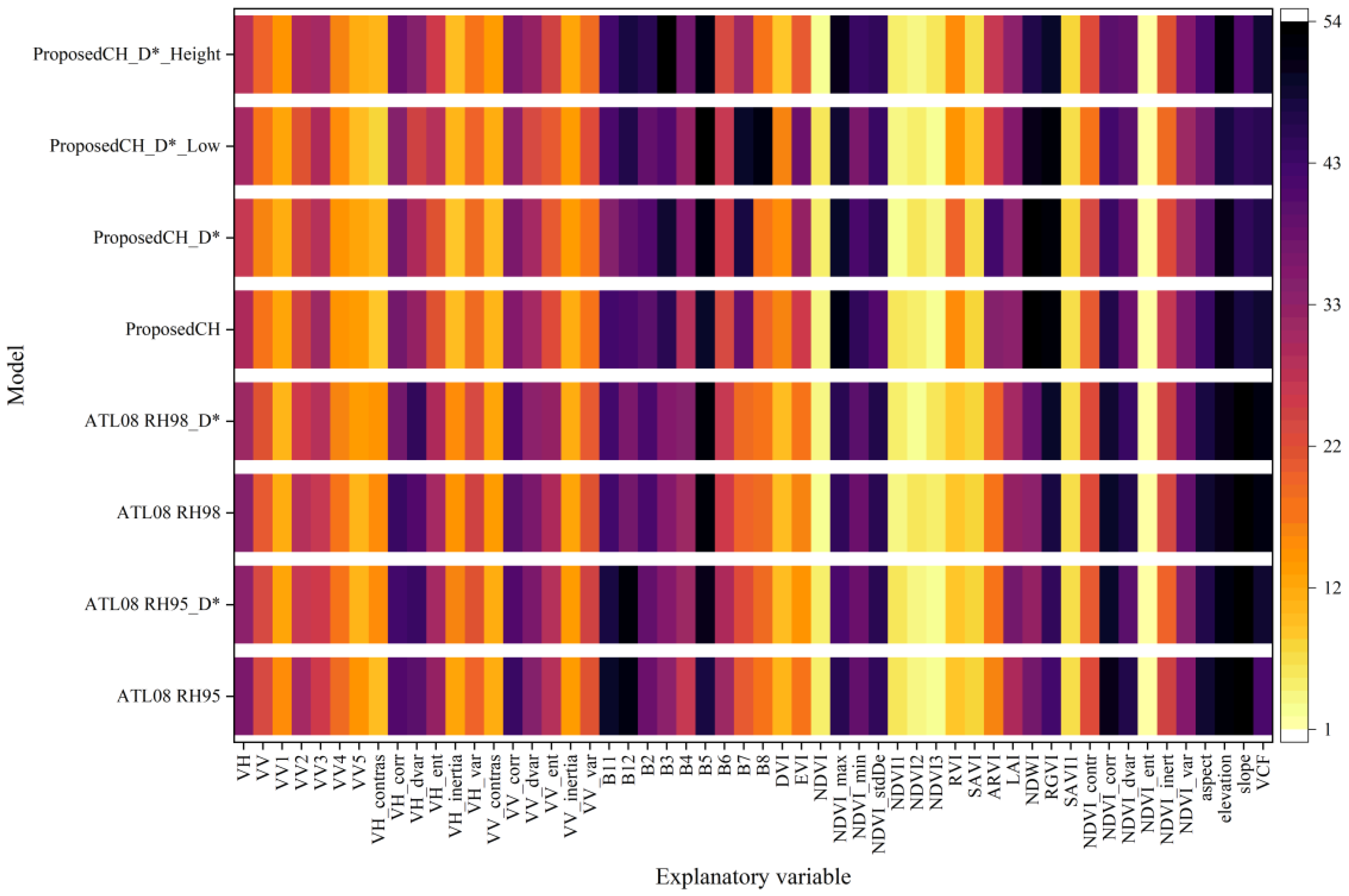 Forests 15 02139 g015