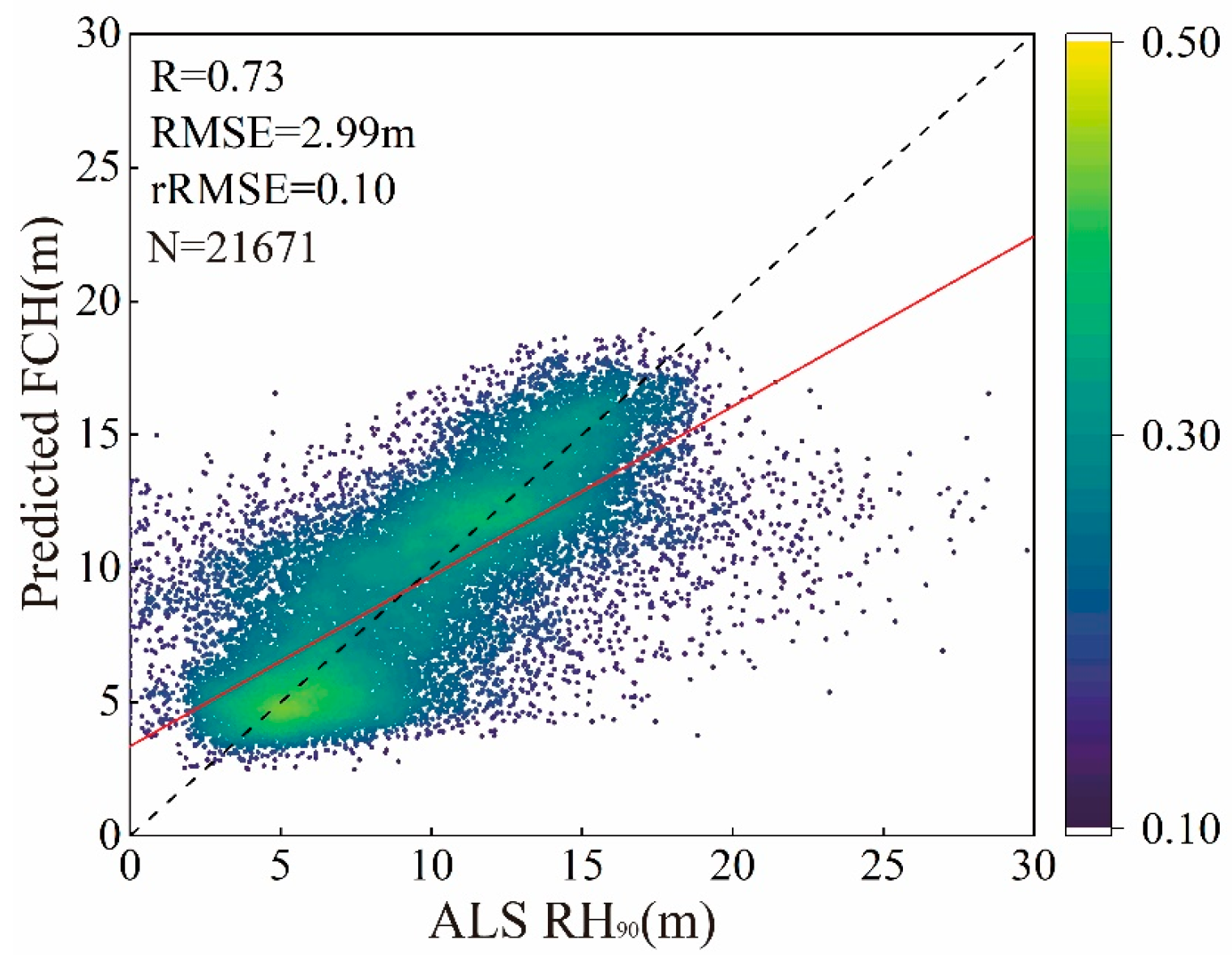 Forests 15 02139 g017
