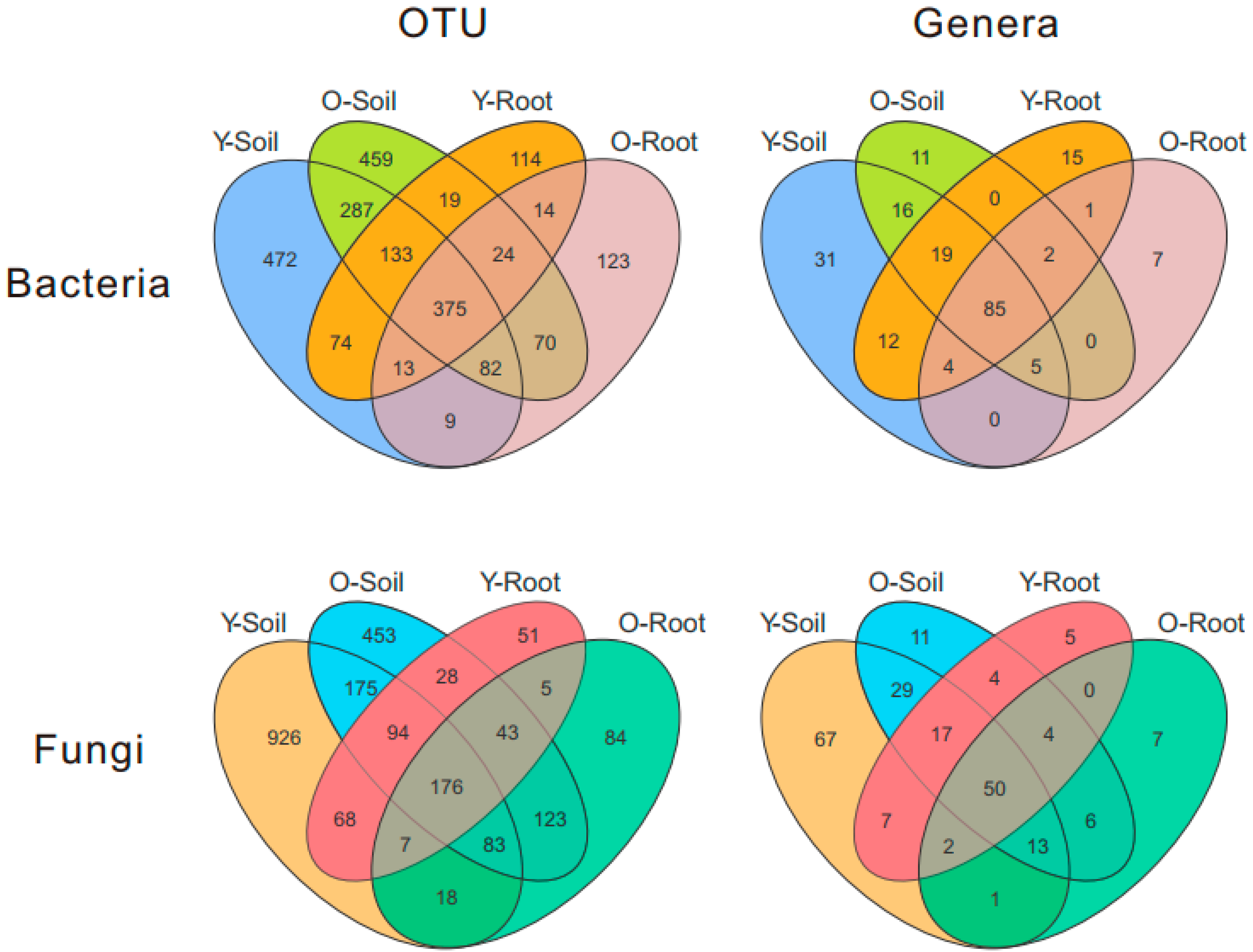 Forests 15 02140 g002