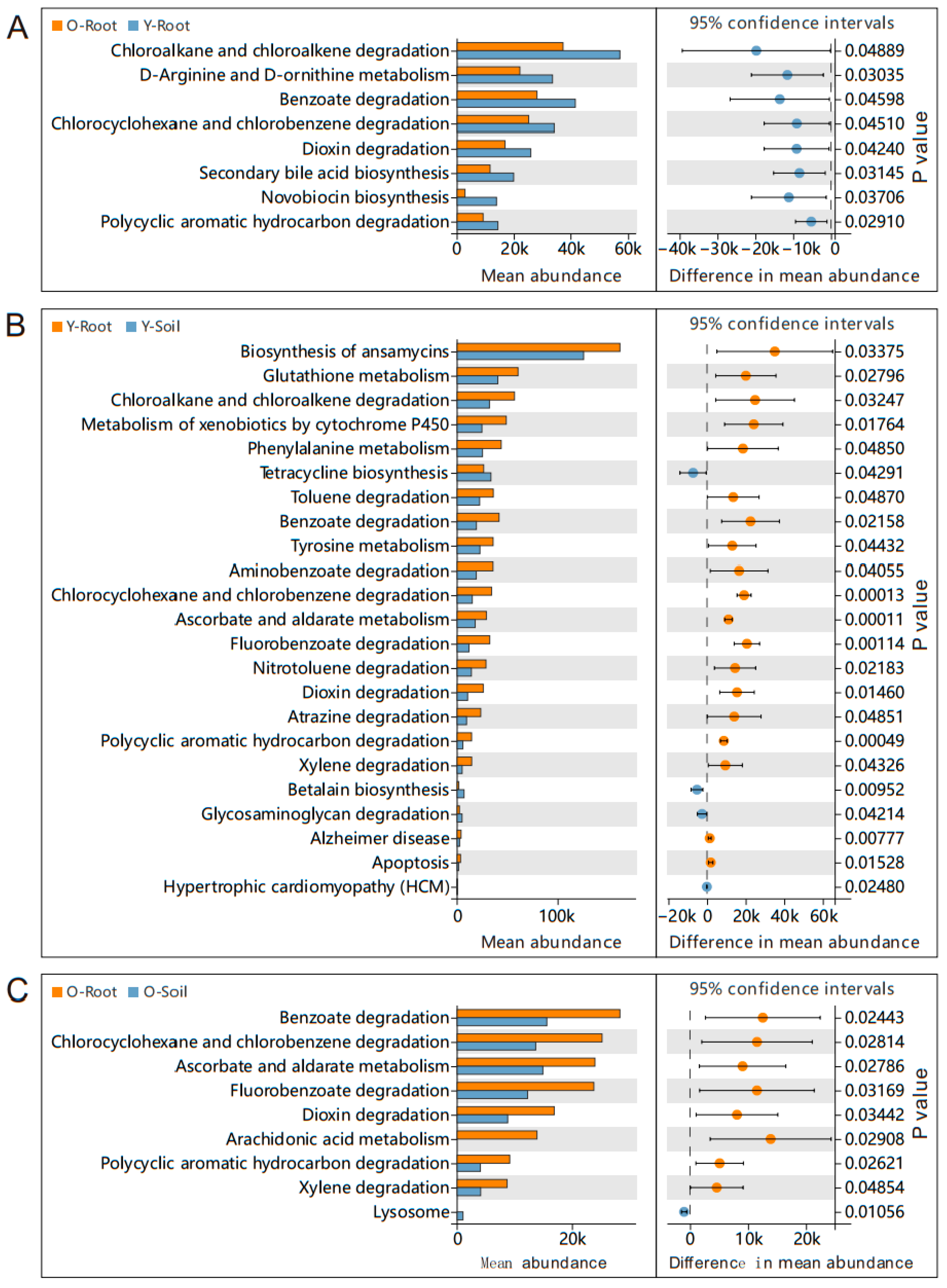 Forests 15 02140 g004