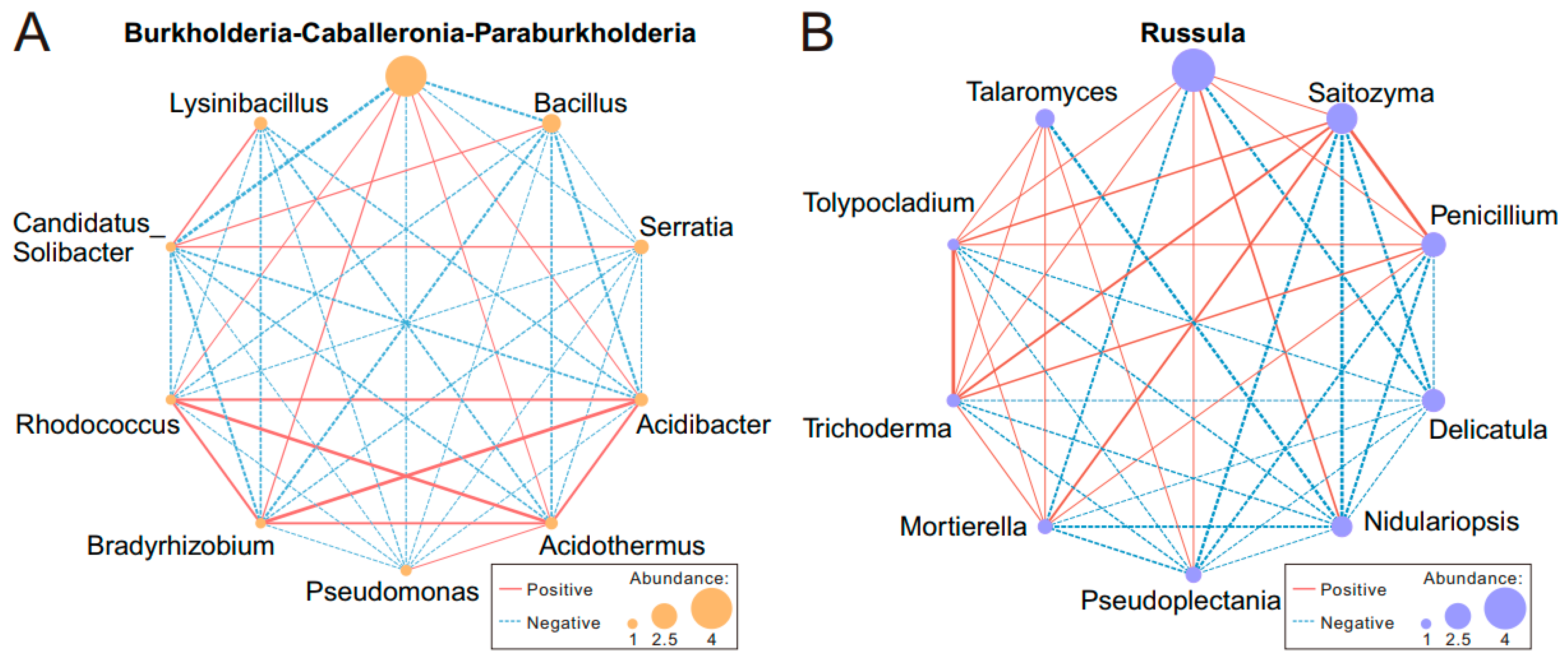 Forests 15 02140 g006