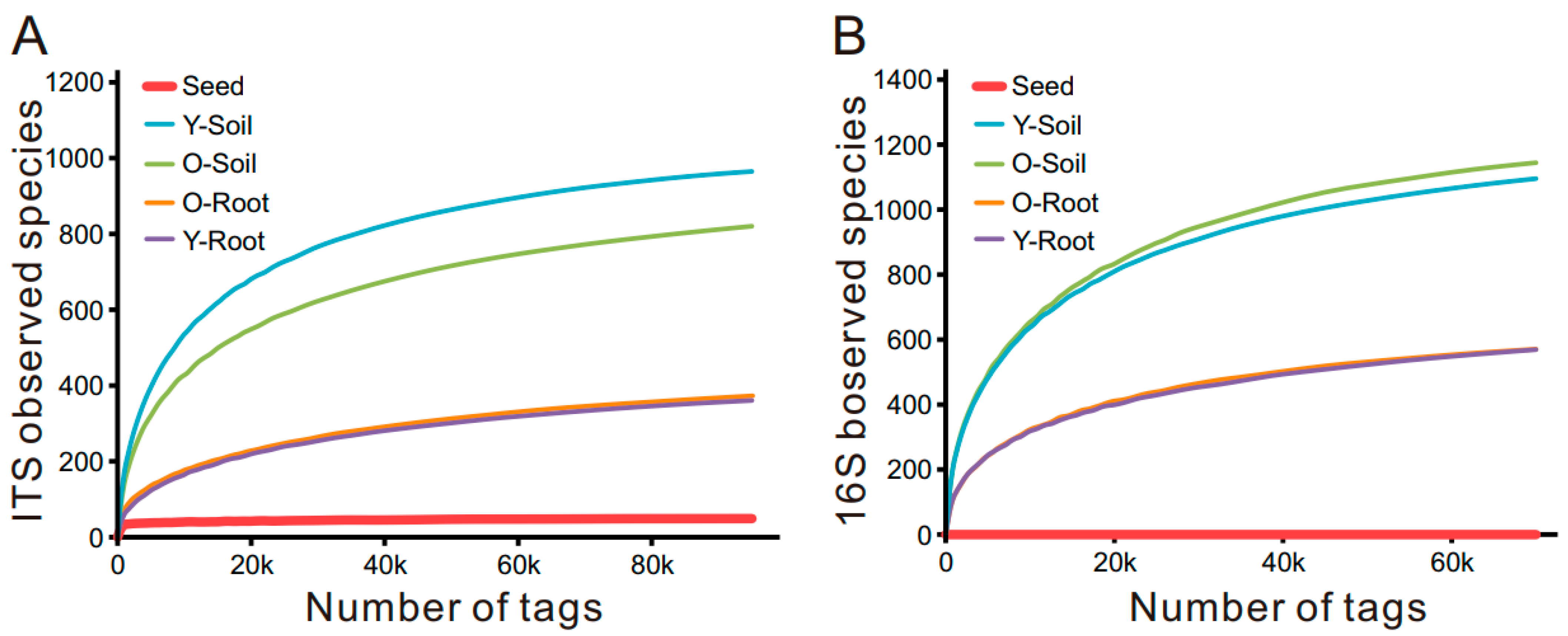 Forests 15 02140 g007