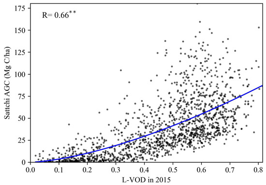Forests 15 02143 g0a1
