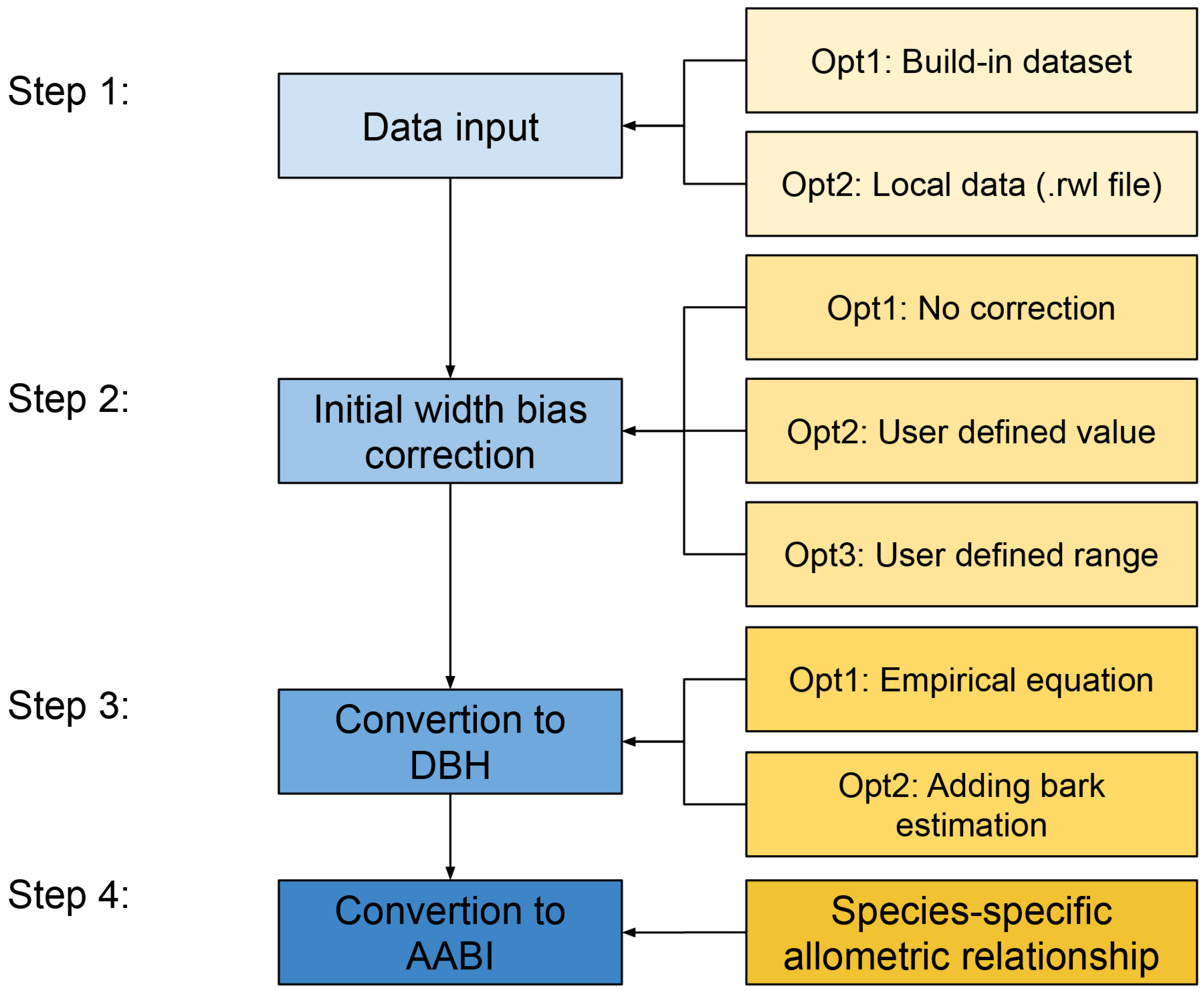 Forests 15 02148 g001