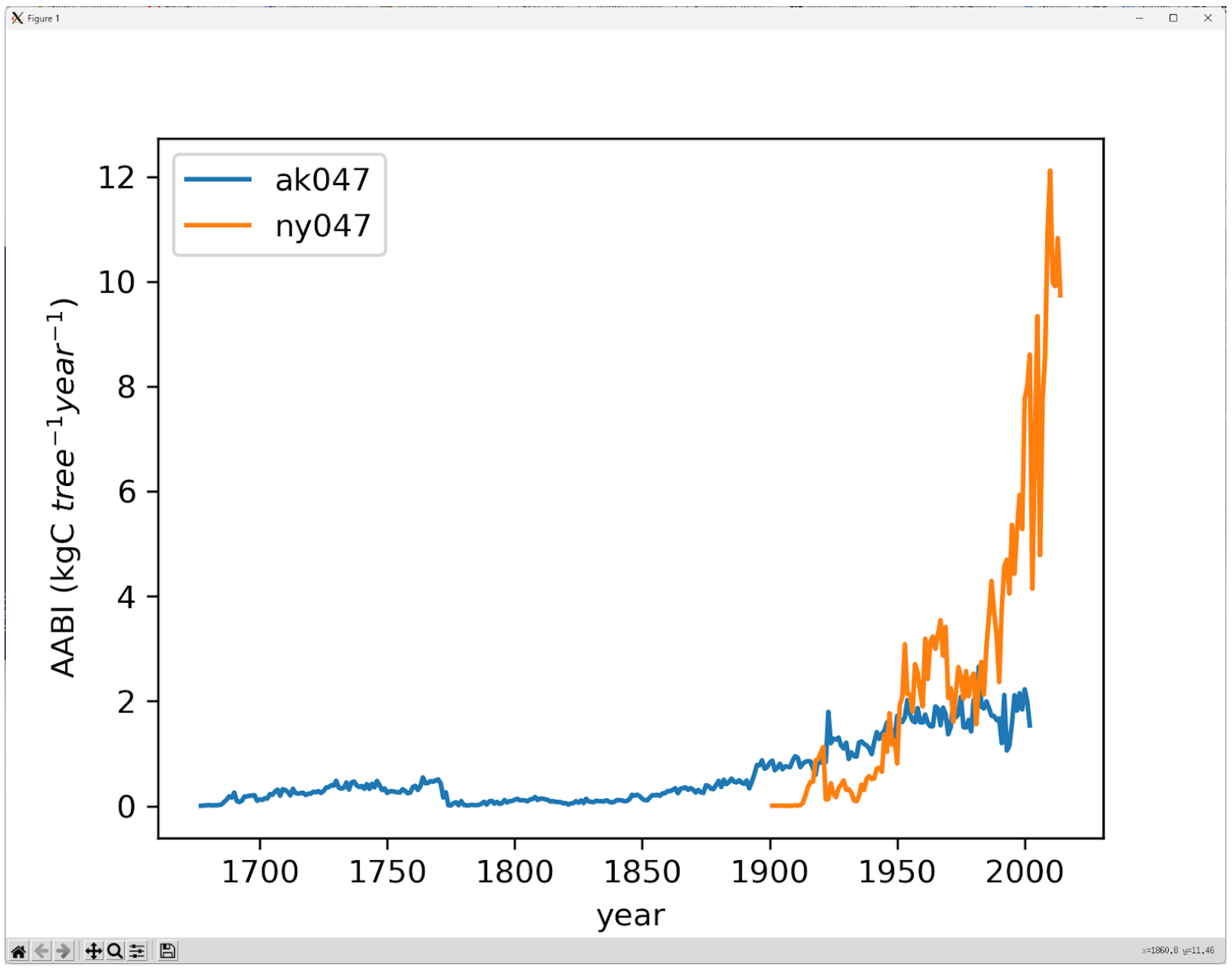 Forests 15 02148 g004