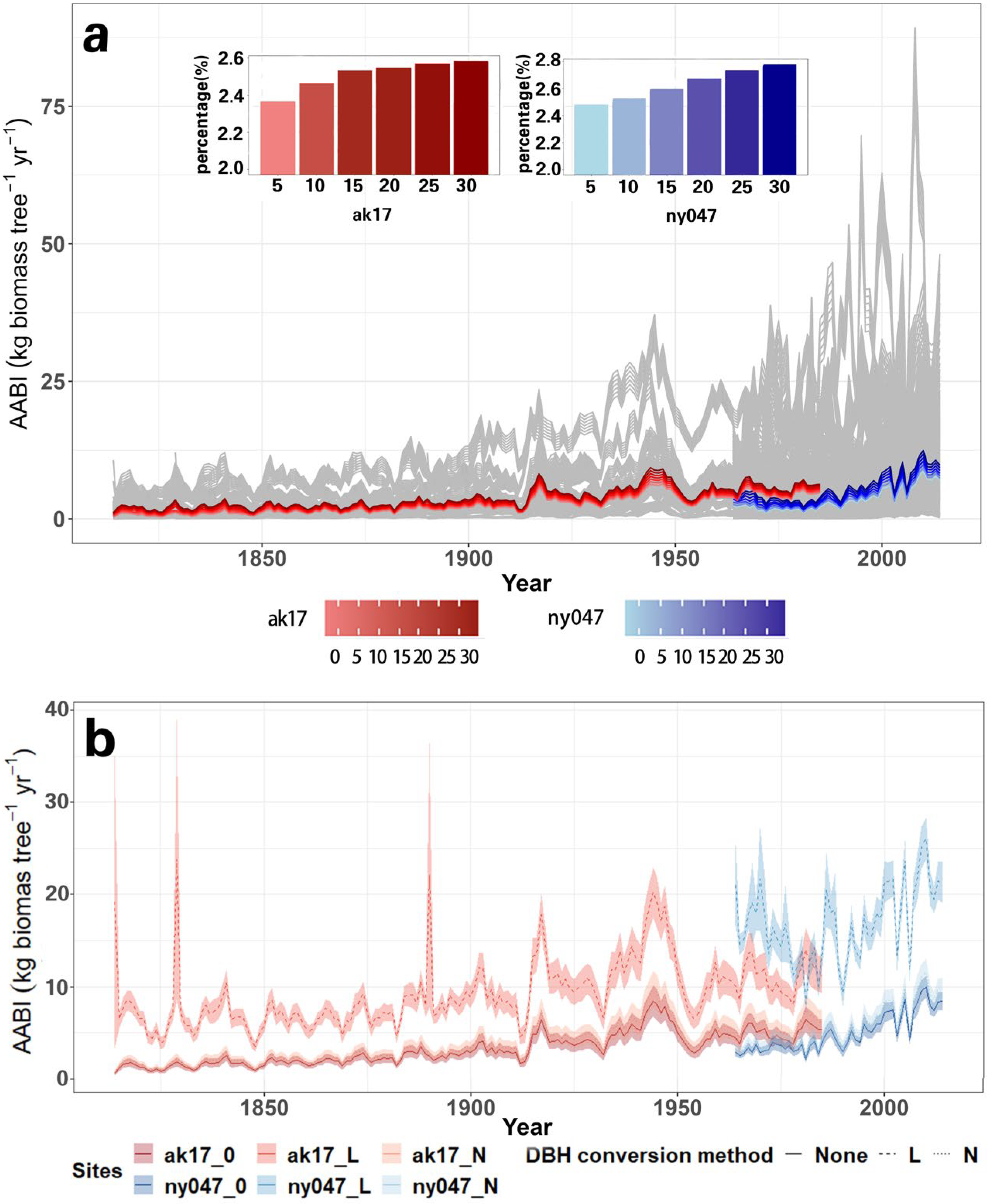 Forests 15 02148 g005