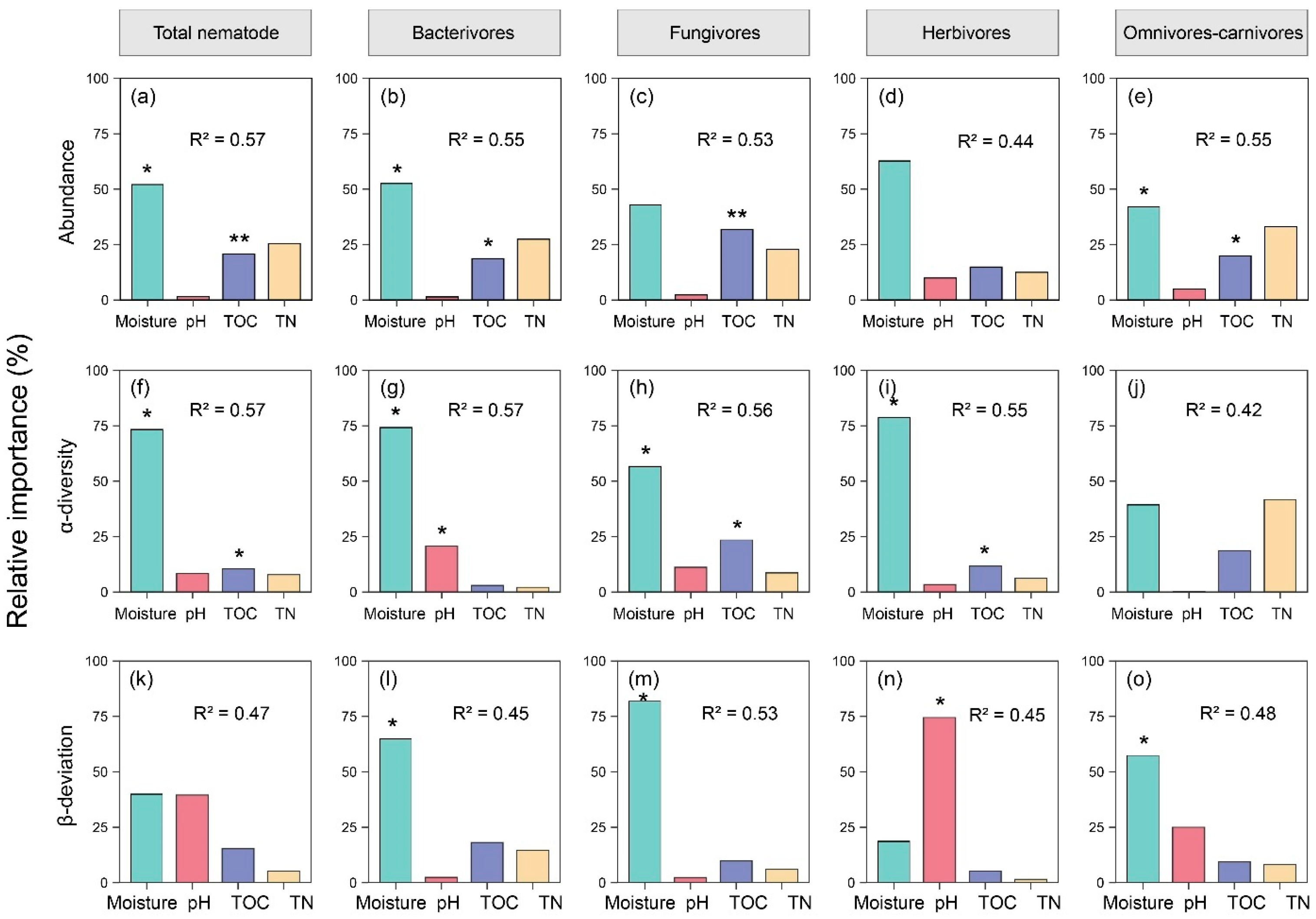 Forests 15 02149 g003