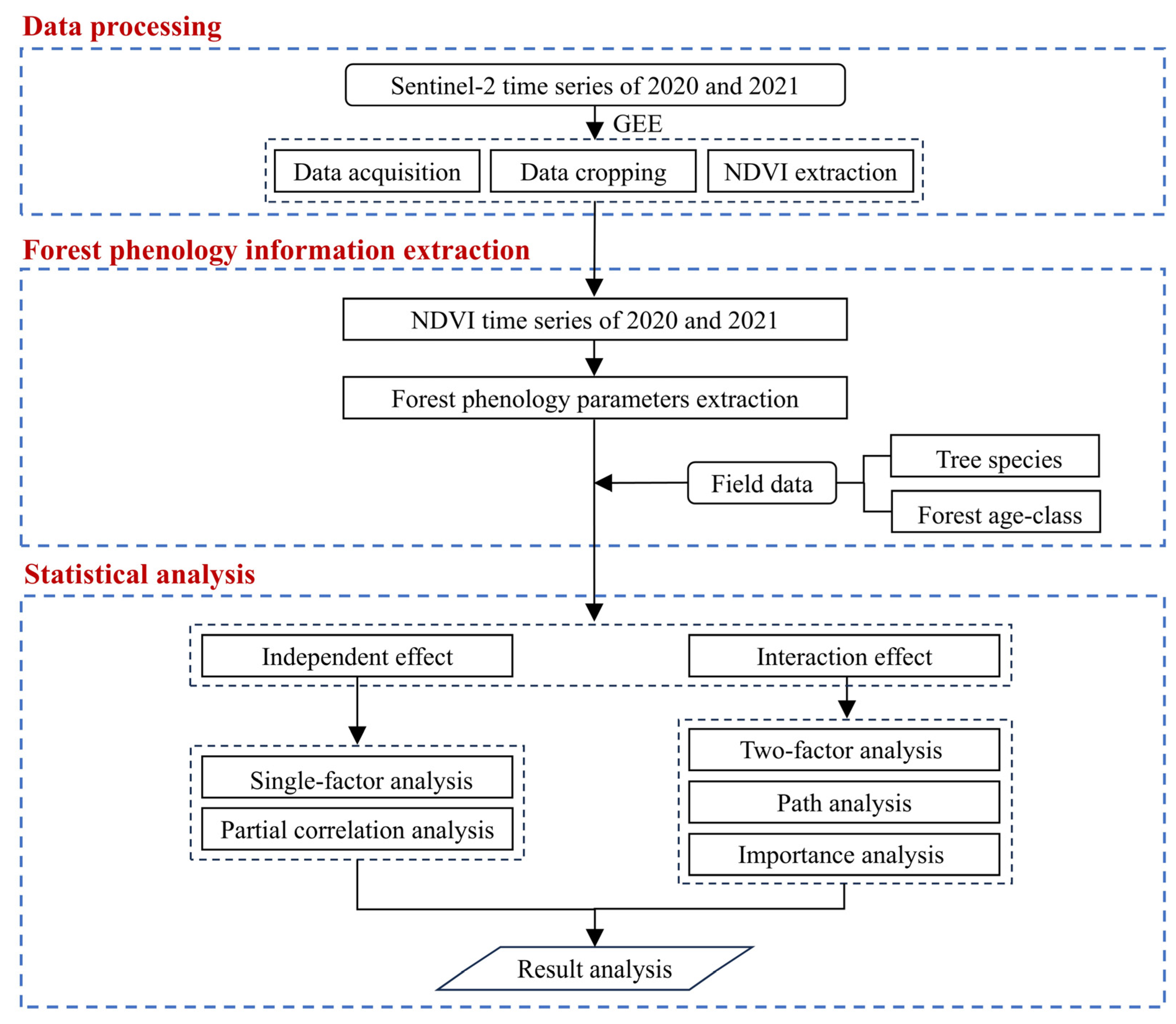 Forests 15 02150 g001