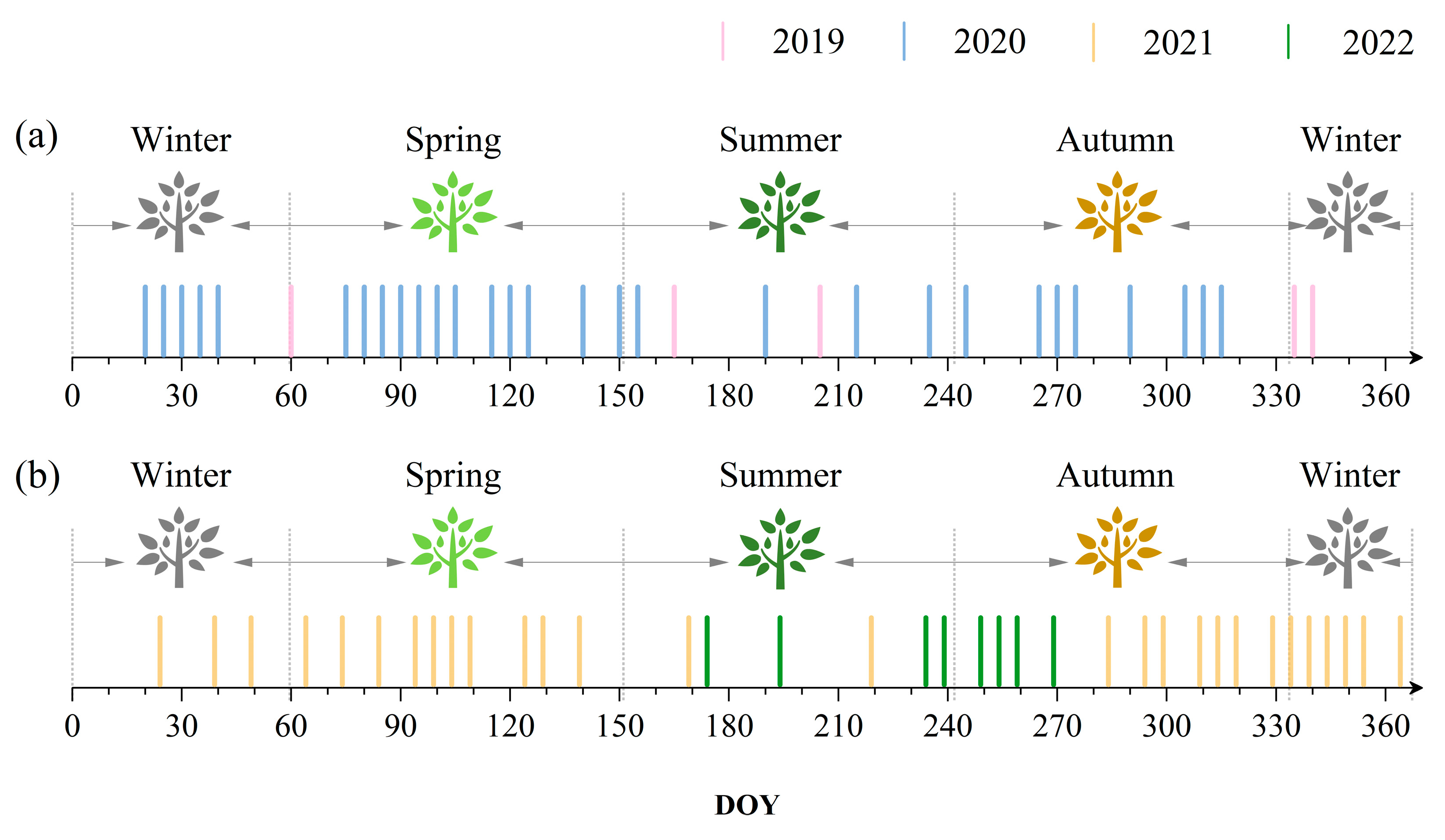 Forests 15 02150 g003