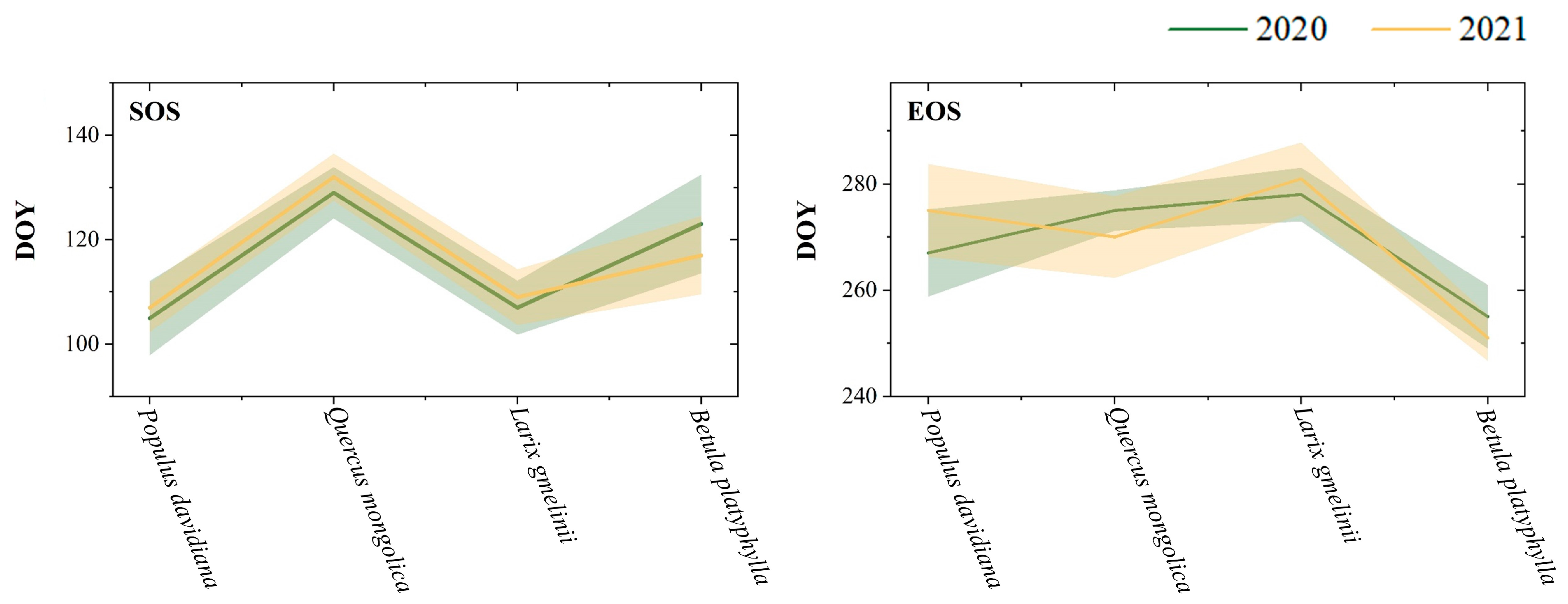 Forests 15 02150 g004