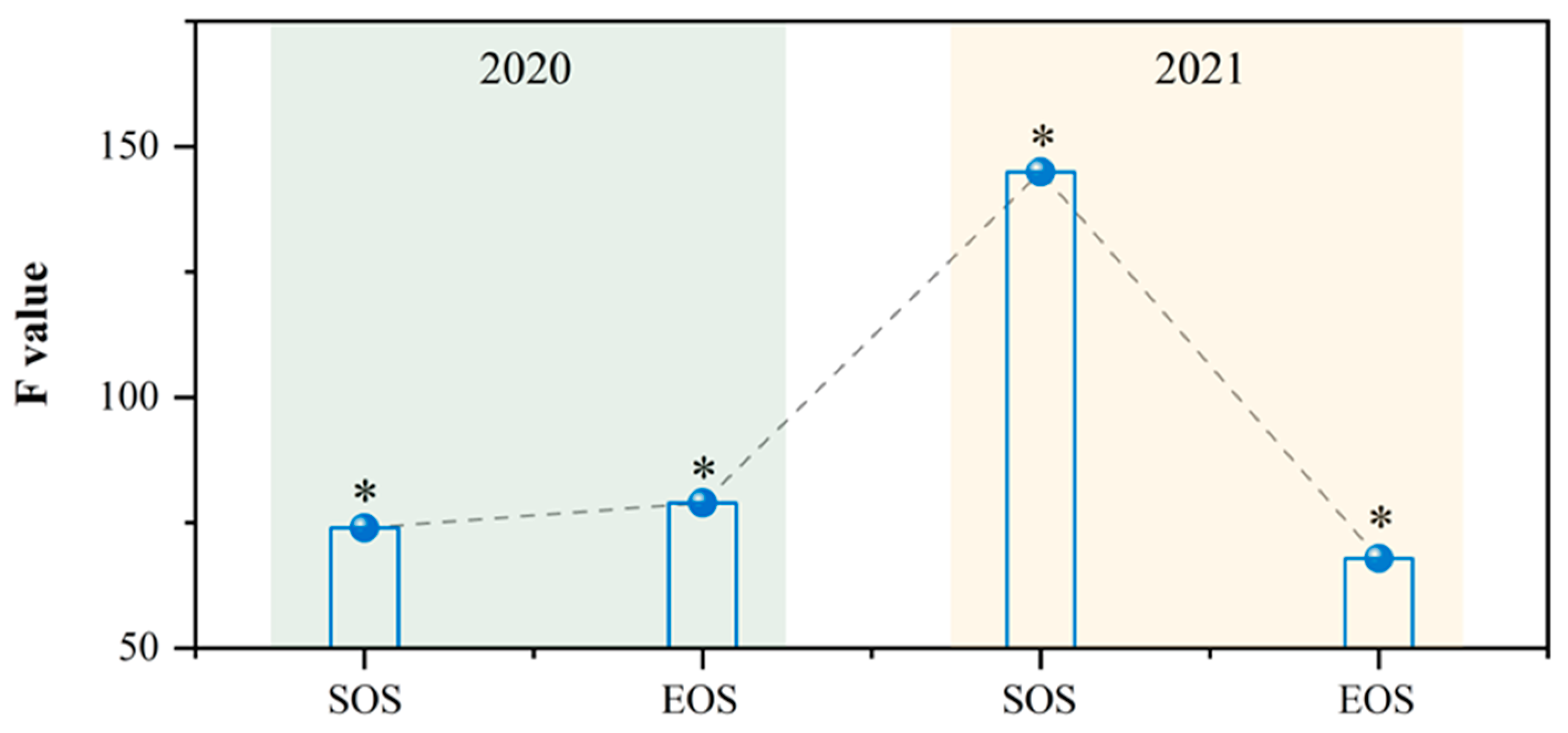 Forests 15 02150 g006