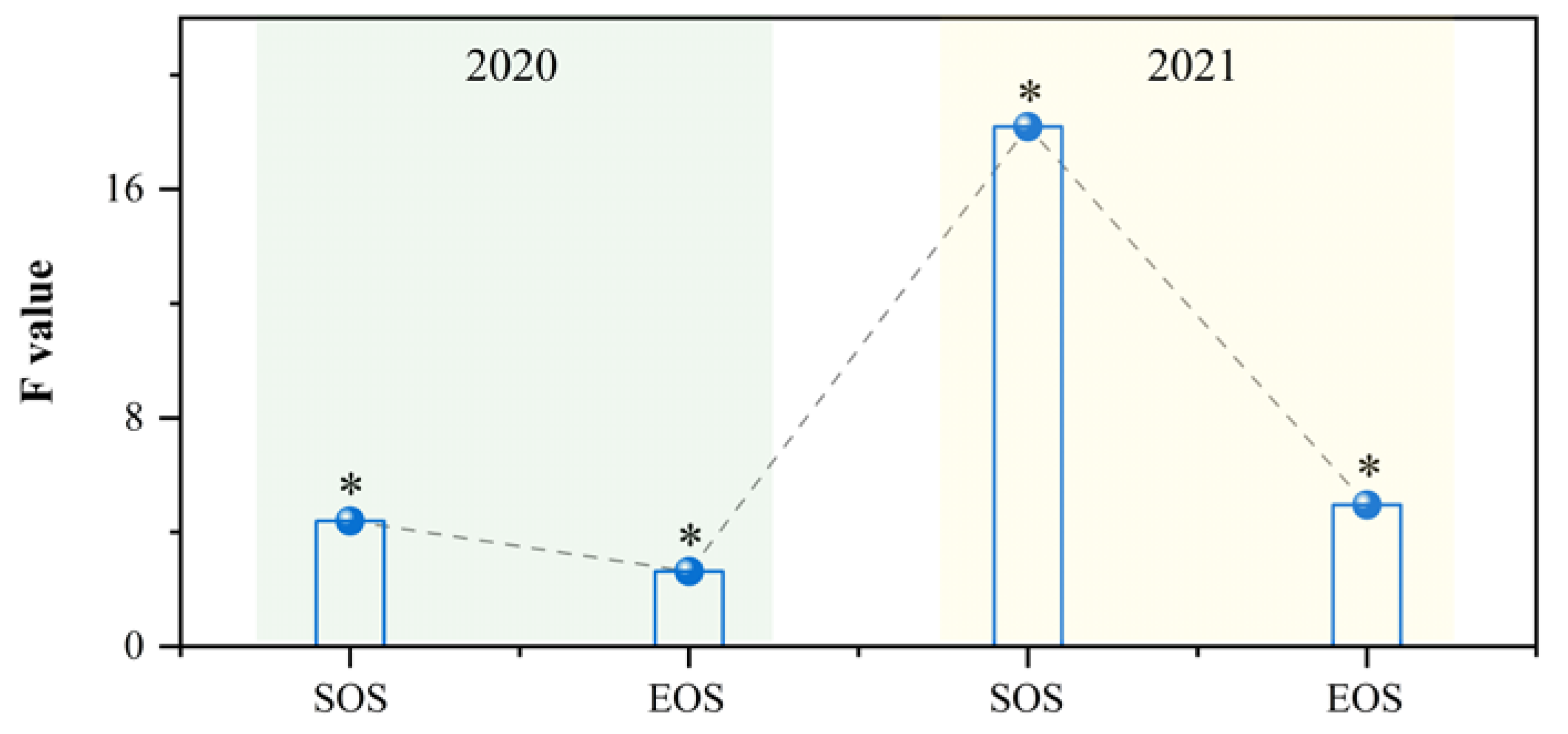 Forests 15 02150 g008