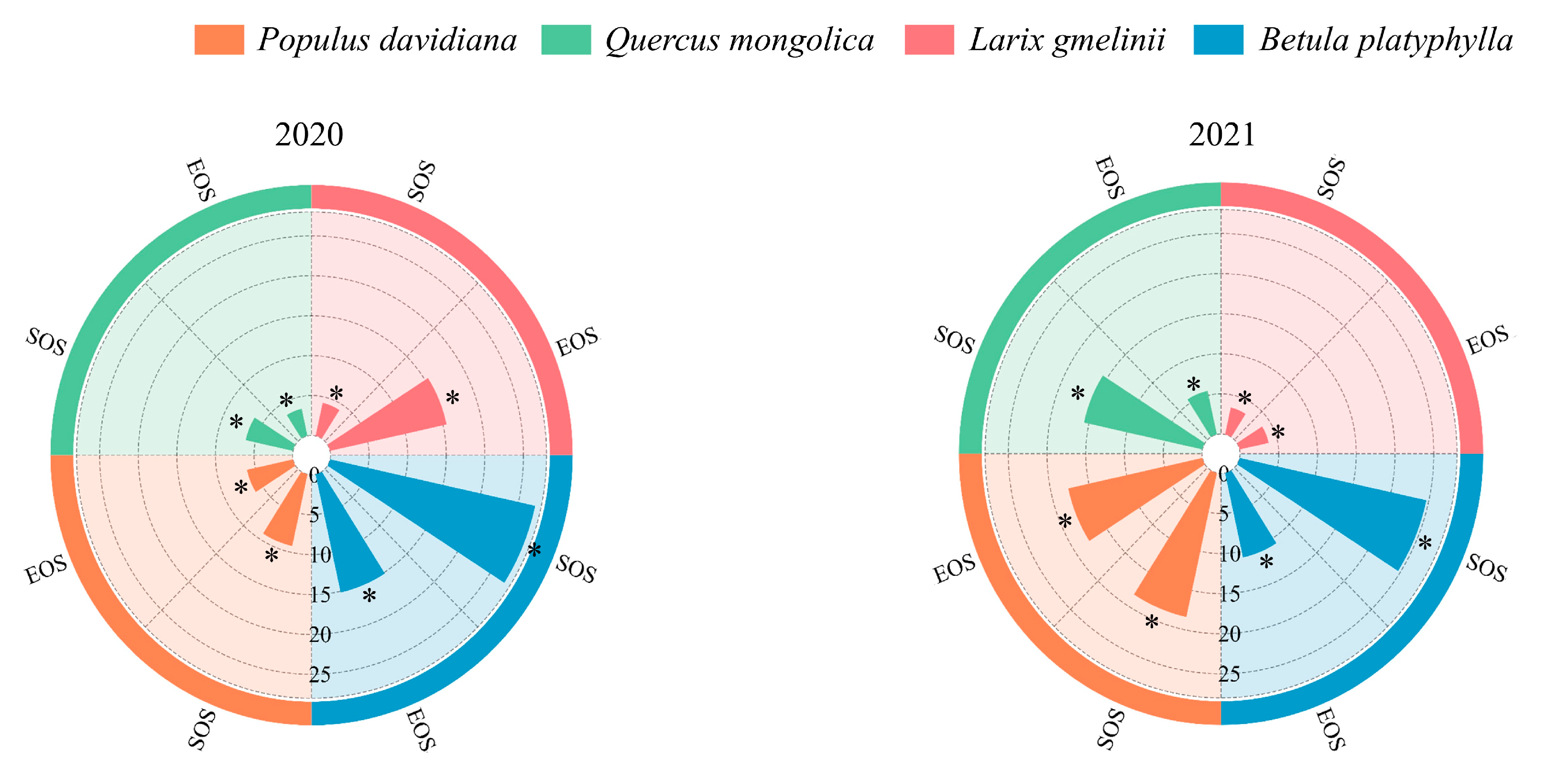 Forests 15 02150 g009