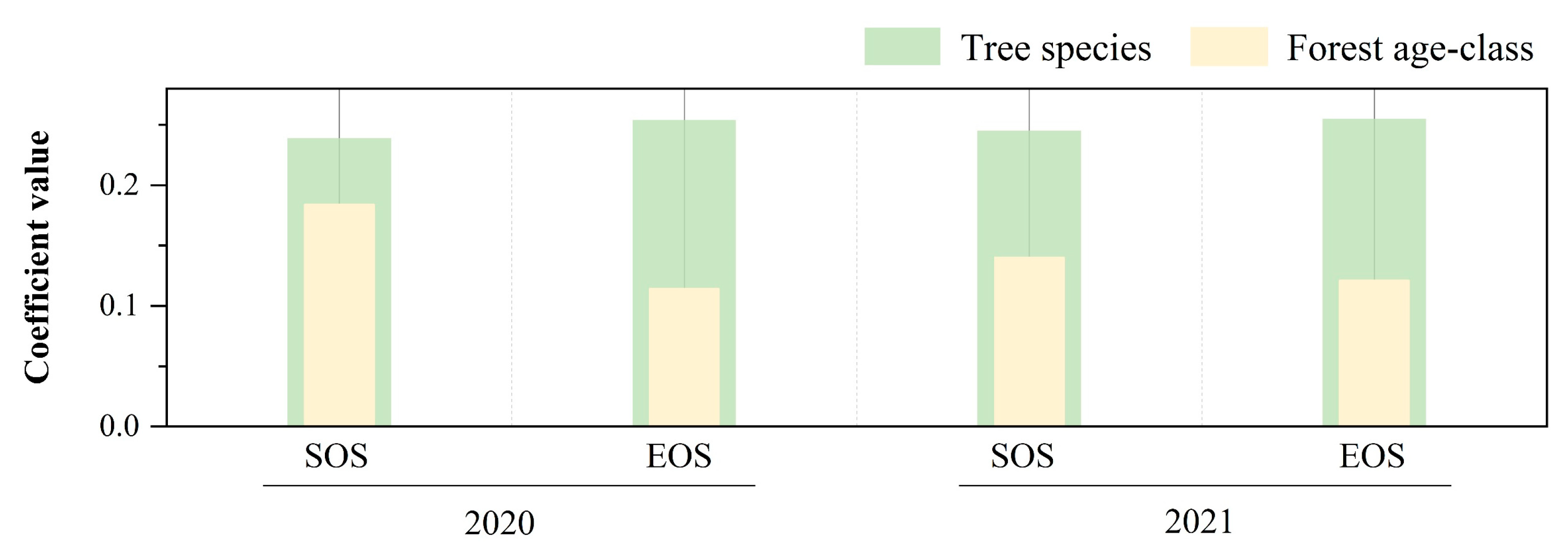 Forests 15 02150 g010