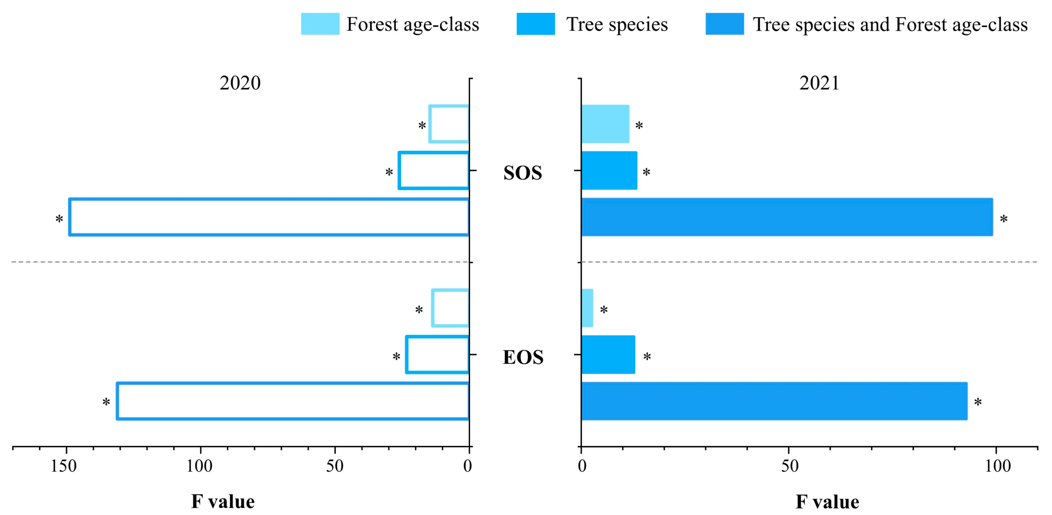 Forests 15 02150 g011