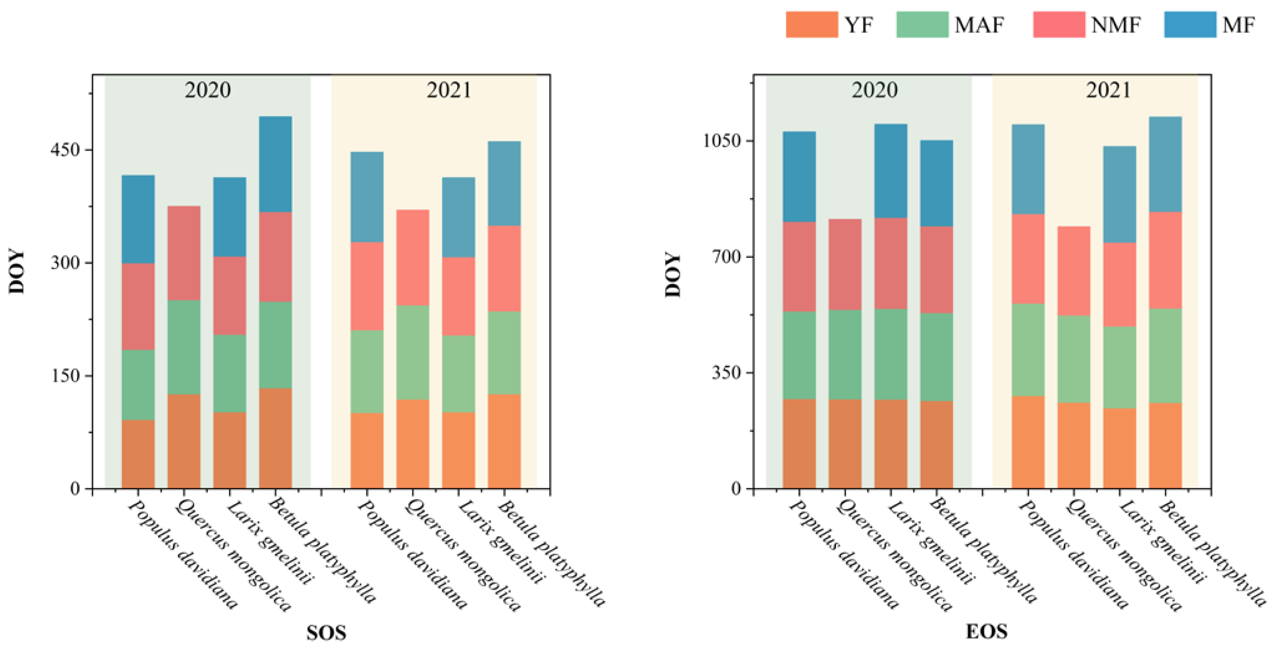 Forests 15 02150 g012