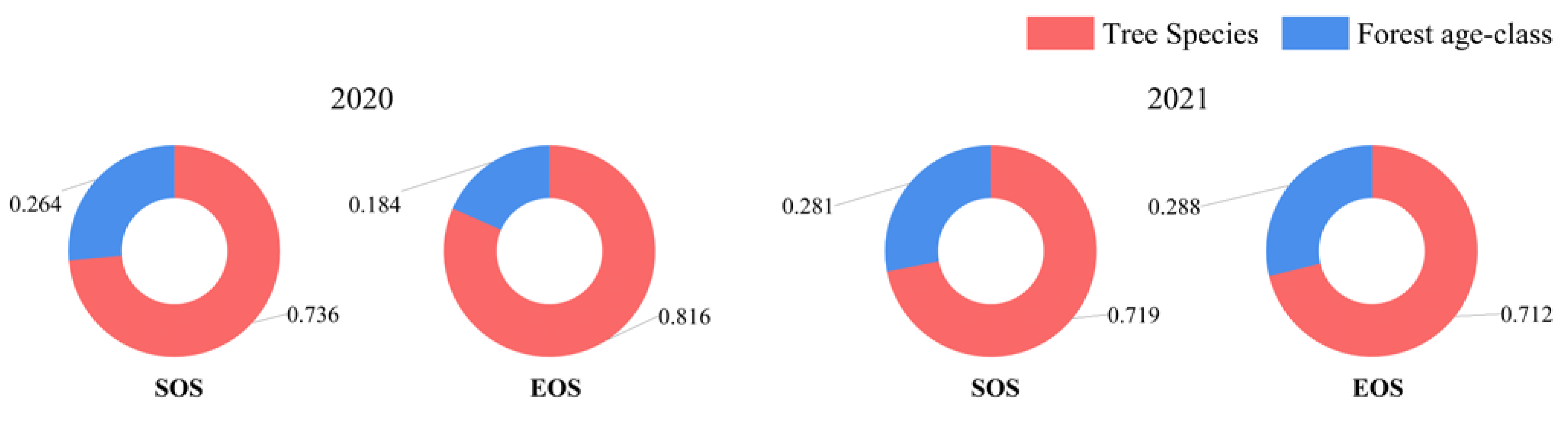 Forests 15 02150 g014