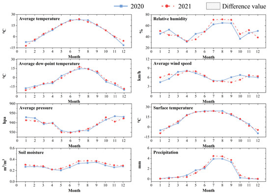 Forests 15 02150 g0a1