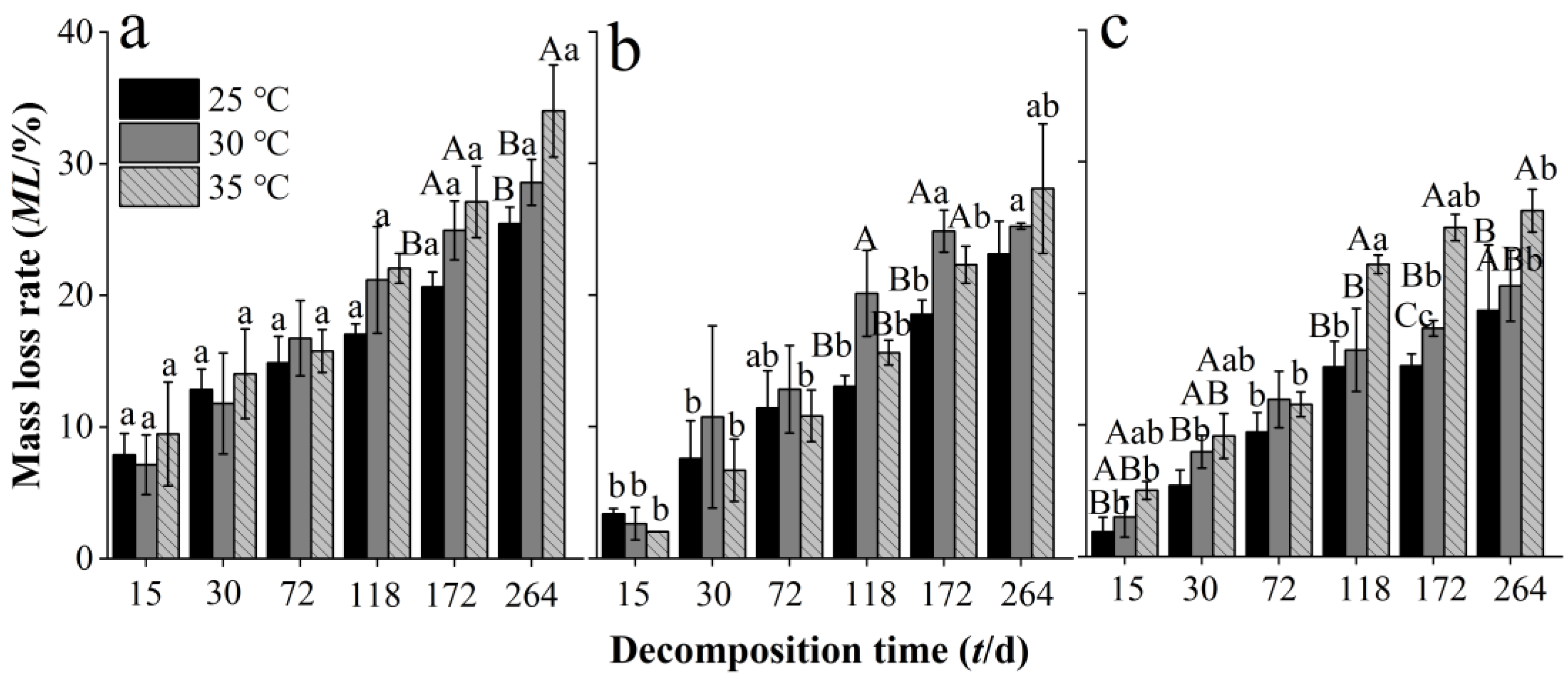 Forests 15 02151 g001