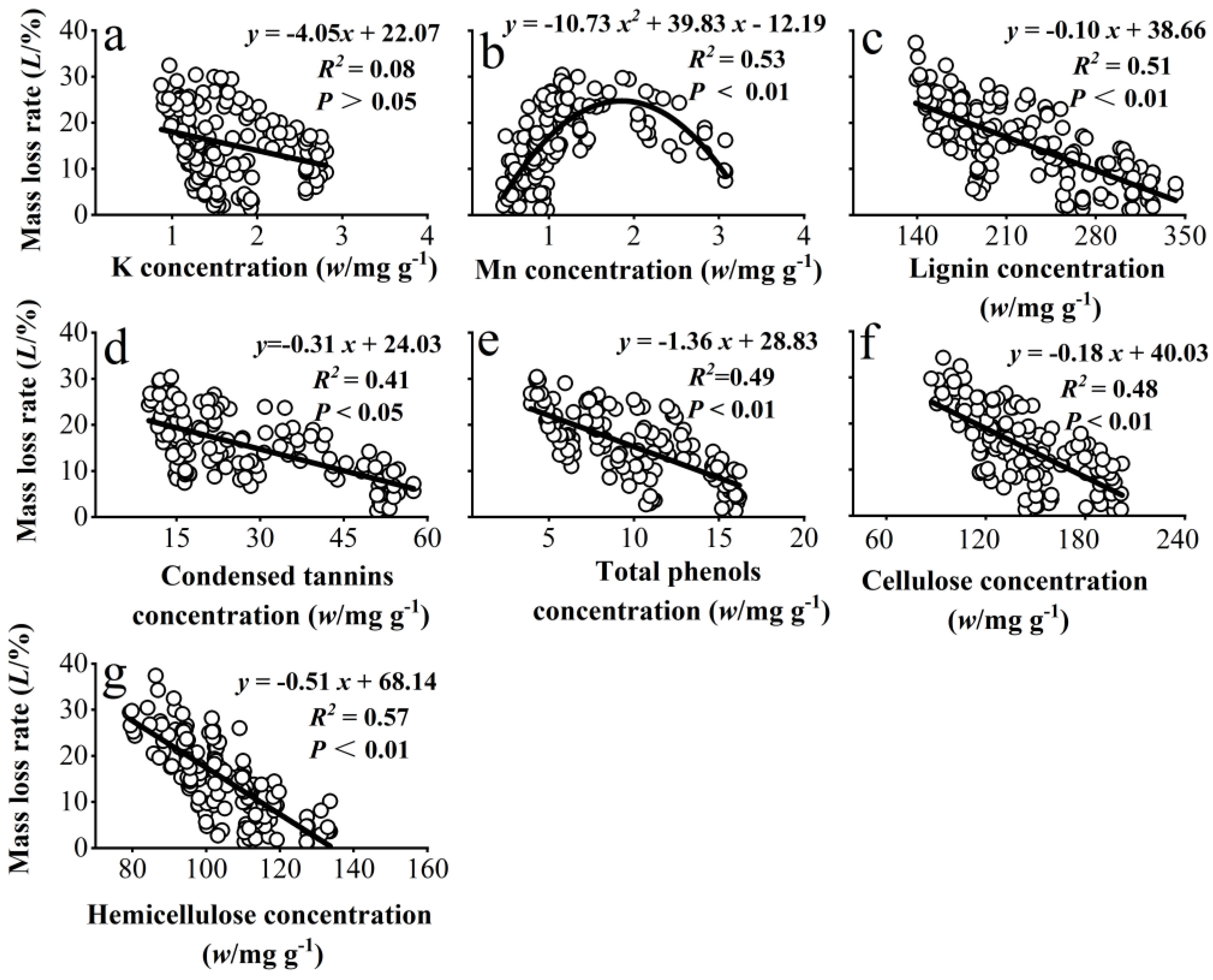 Forests 15 02151 g002