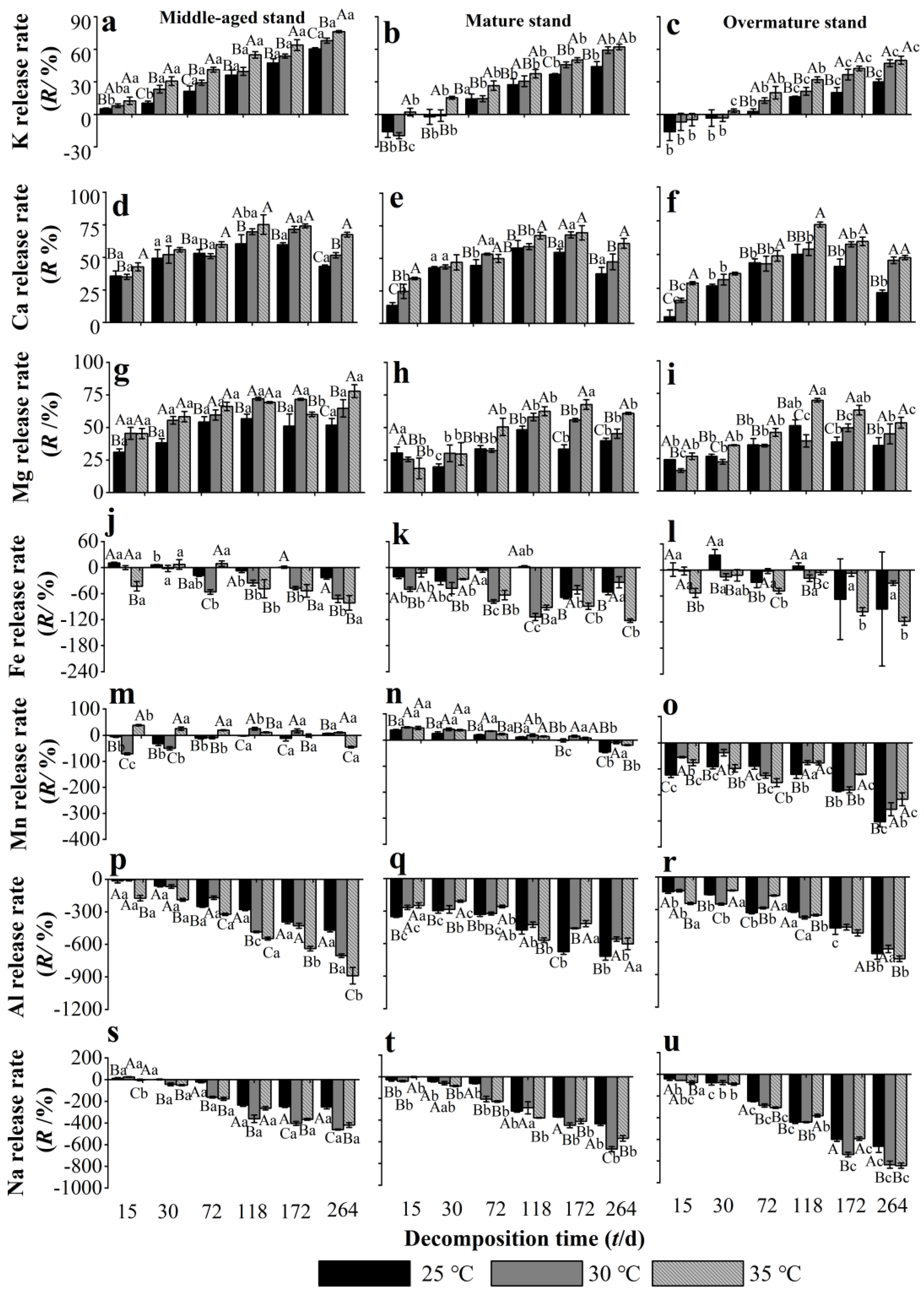 Forests 15 02151 g003