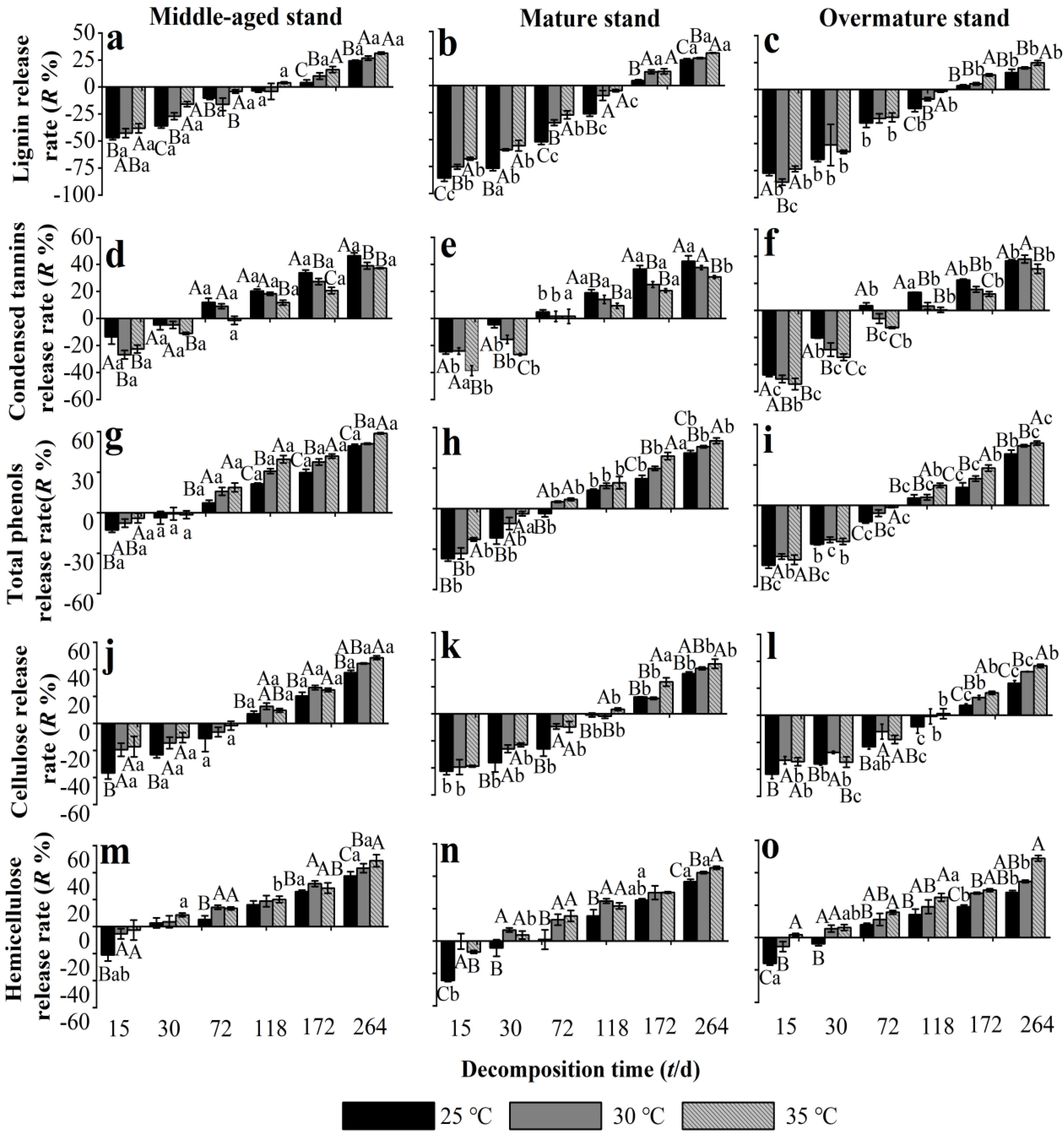 Forests 15 02151 g004