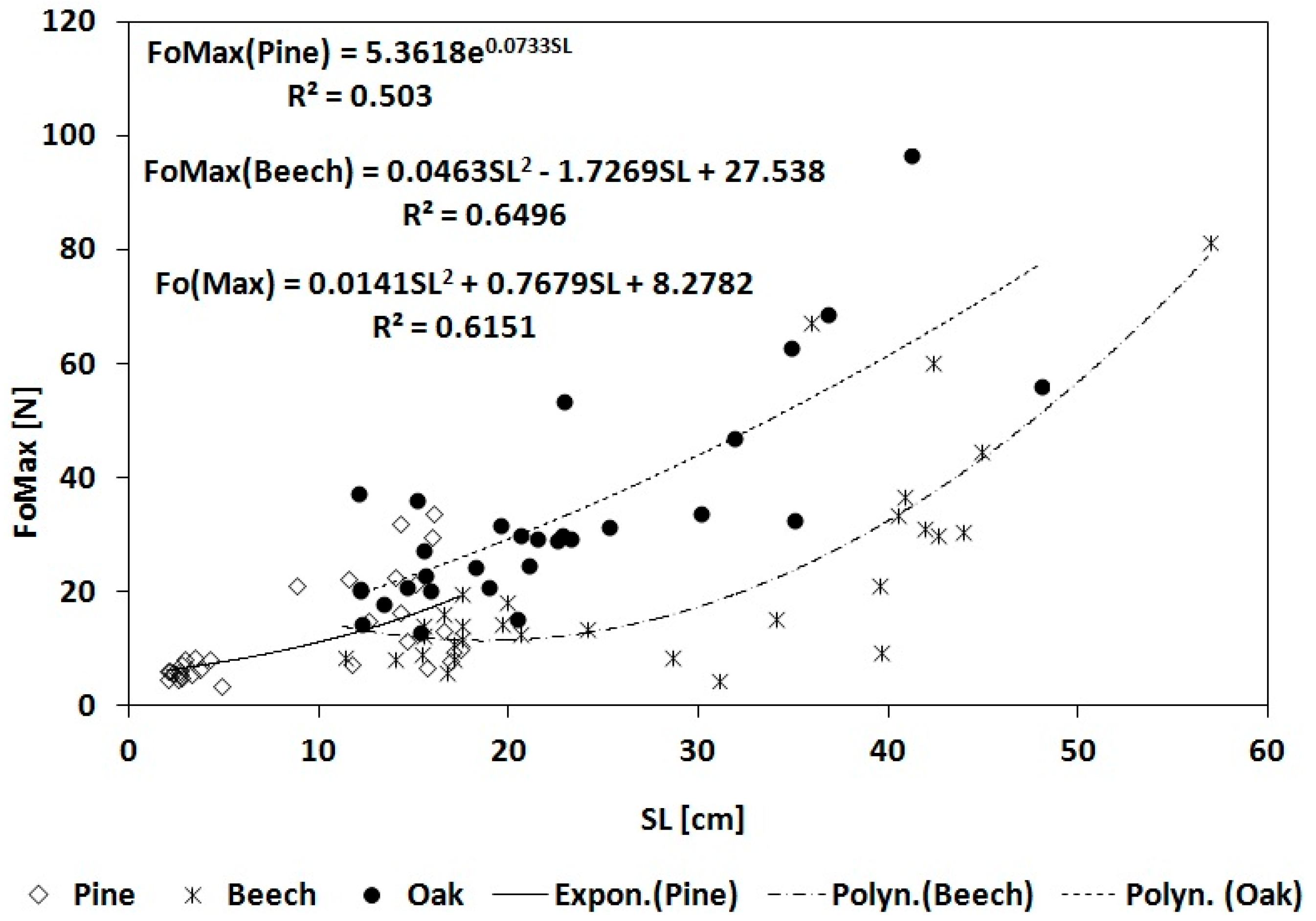 Forests 15 02157 g002