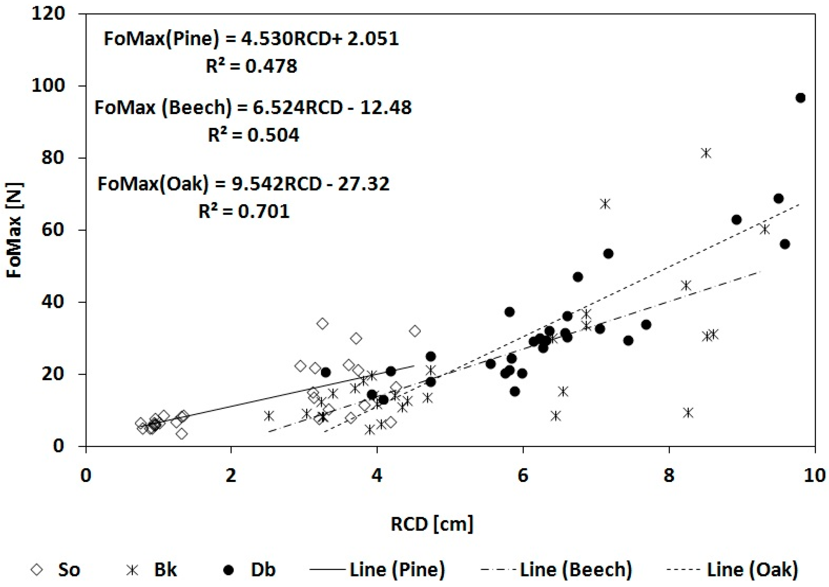 Forests 15 02157 g003