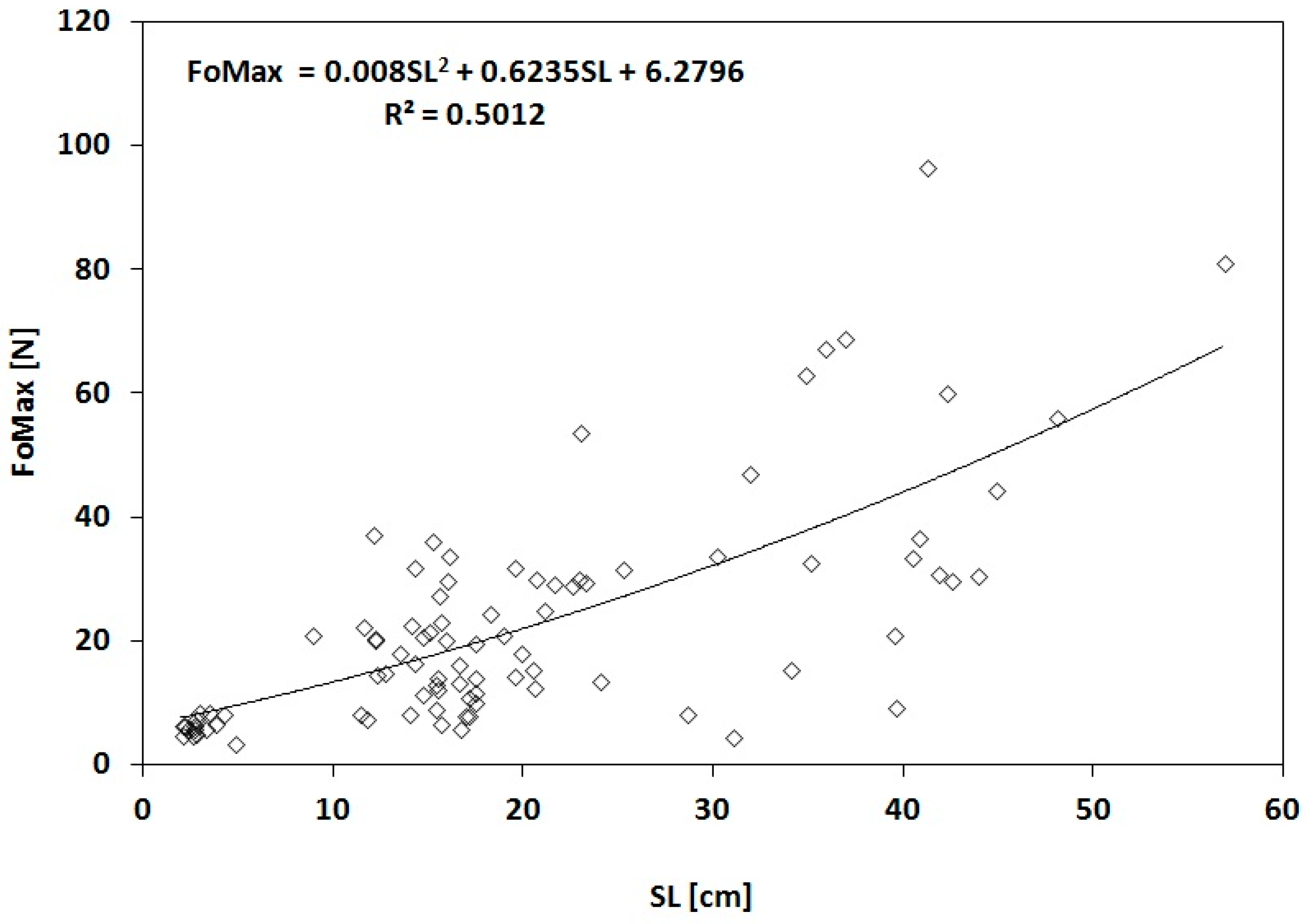Forests 15 02157 g004