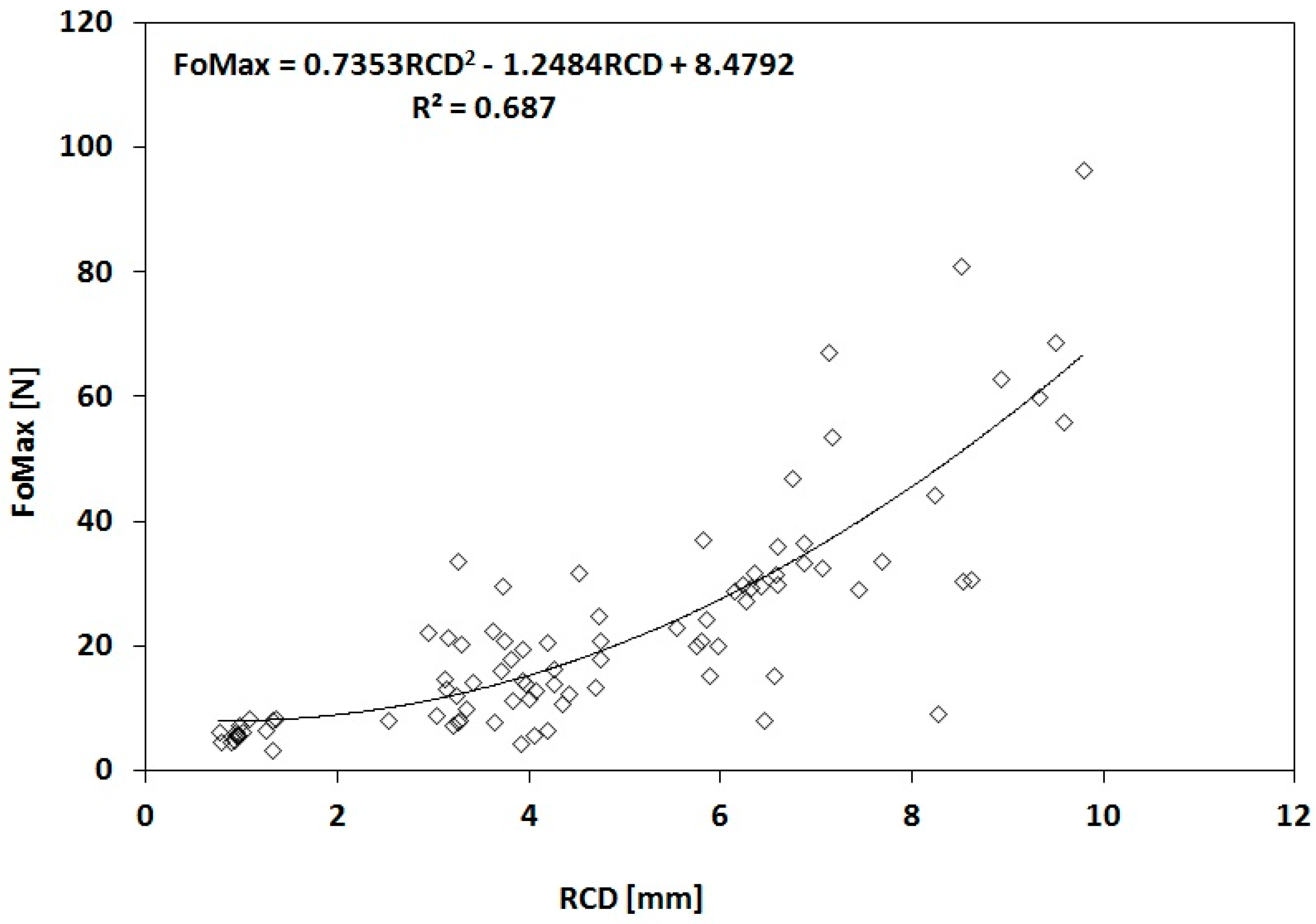 Forests 15 02157 g005
