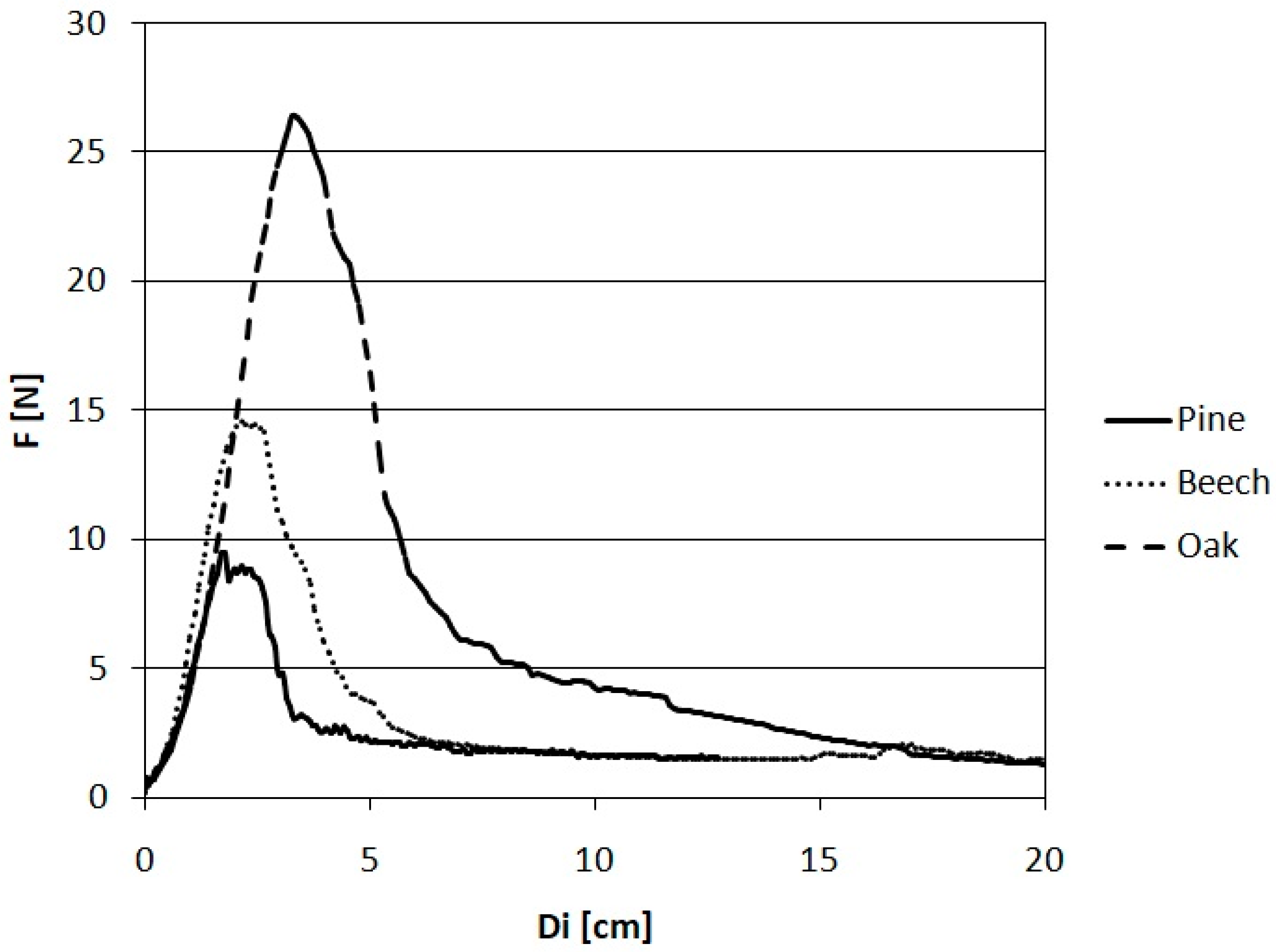 Forests 15 02157 g006