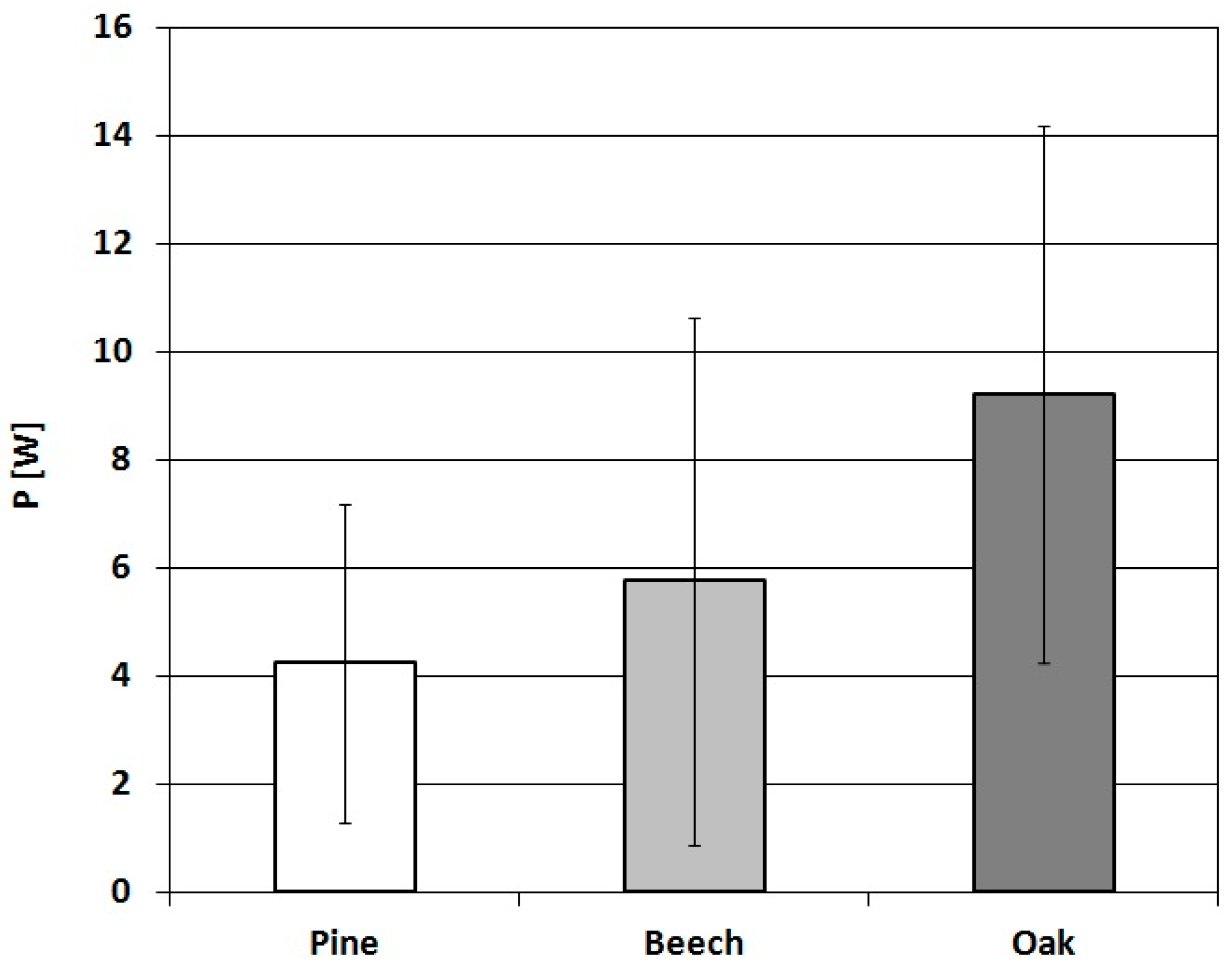 Forests 15 02157 g007