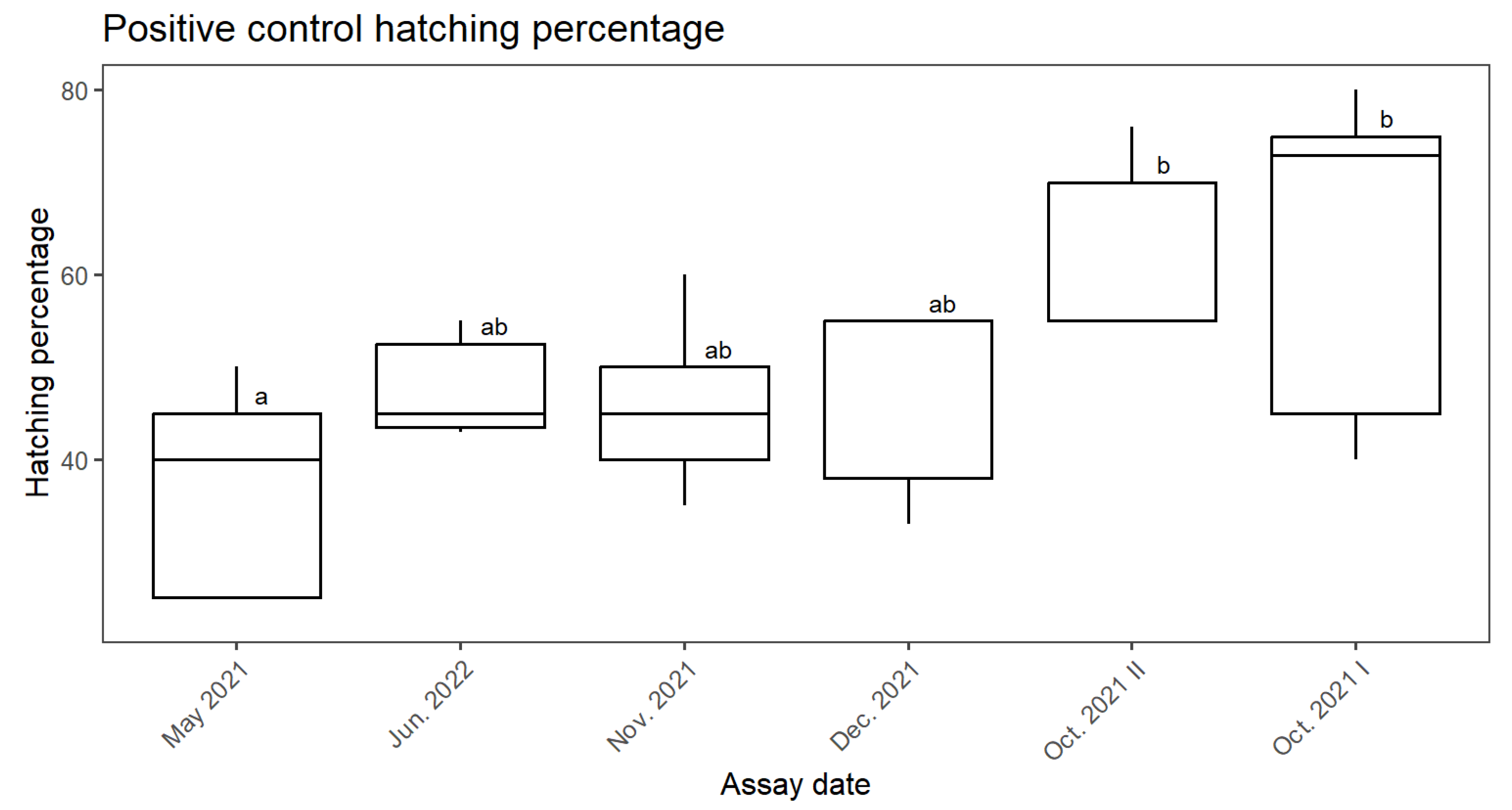 Forests 15 02170 g003
