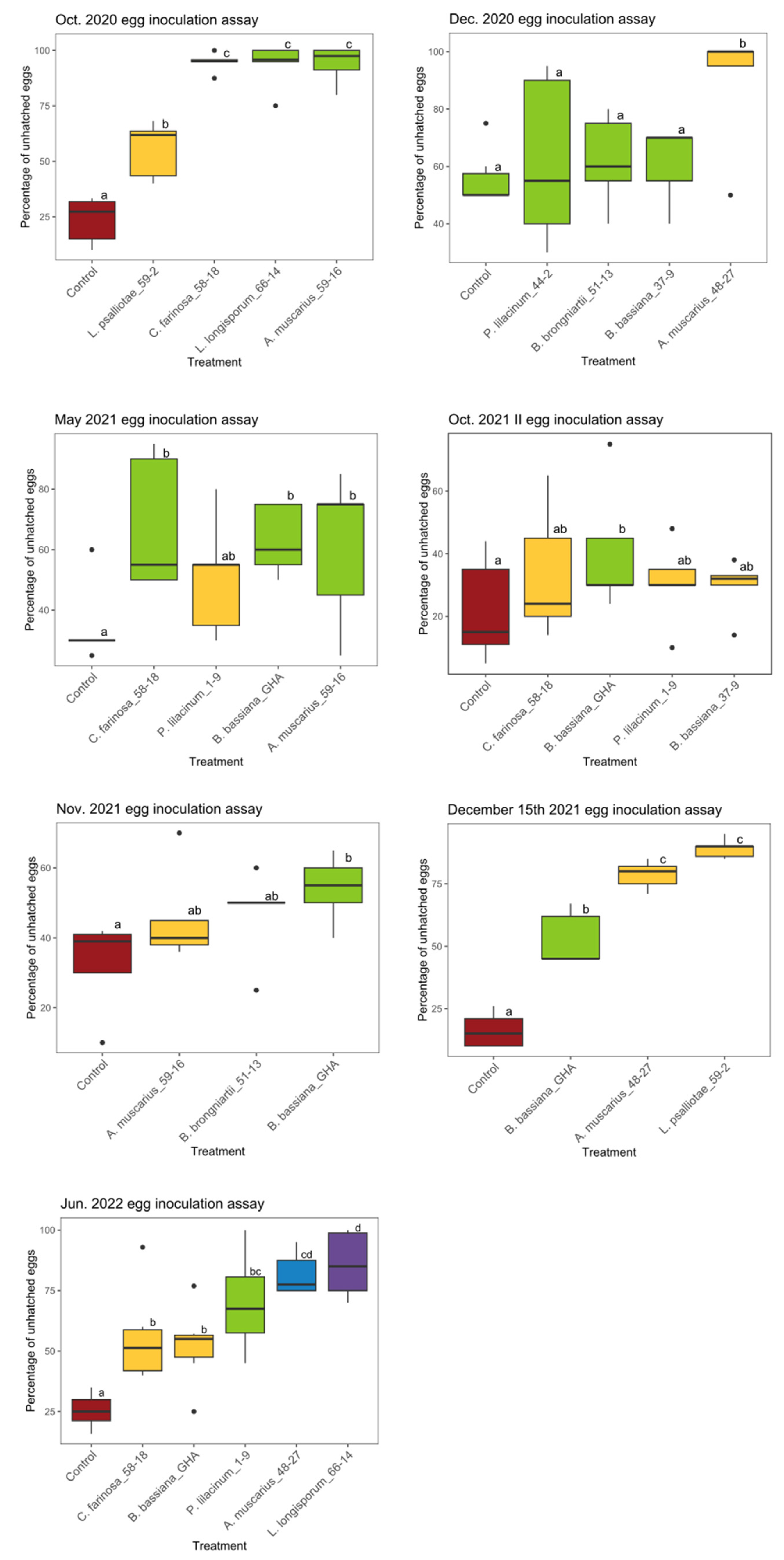 Forests 15 02170 g005