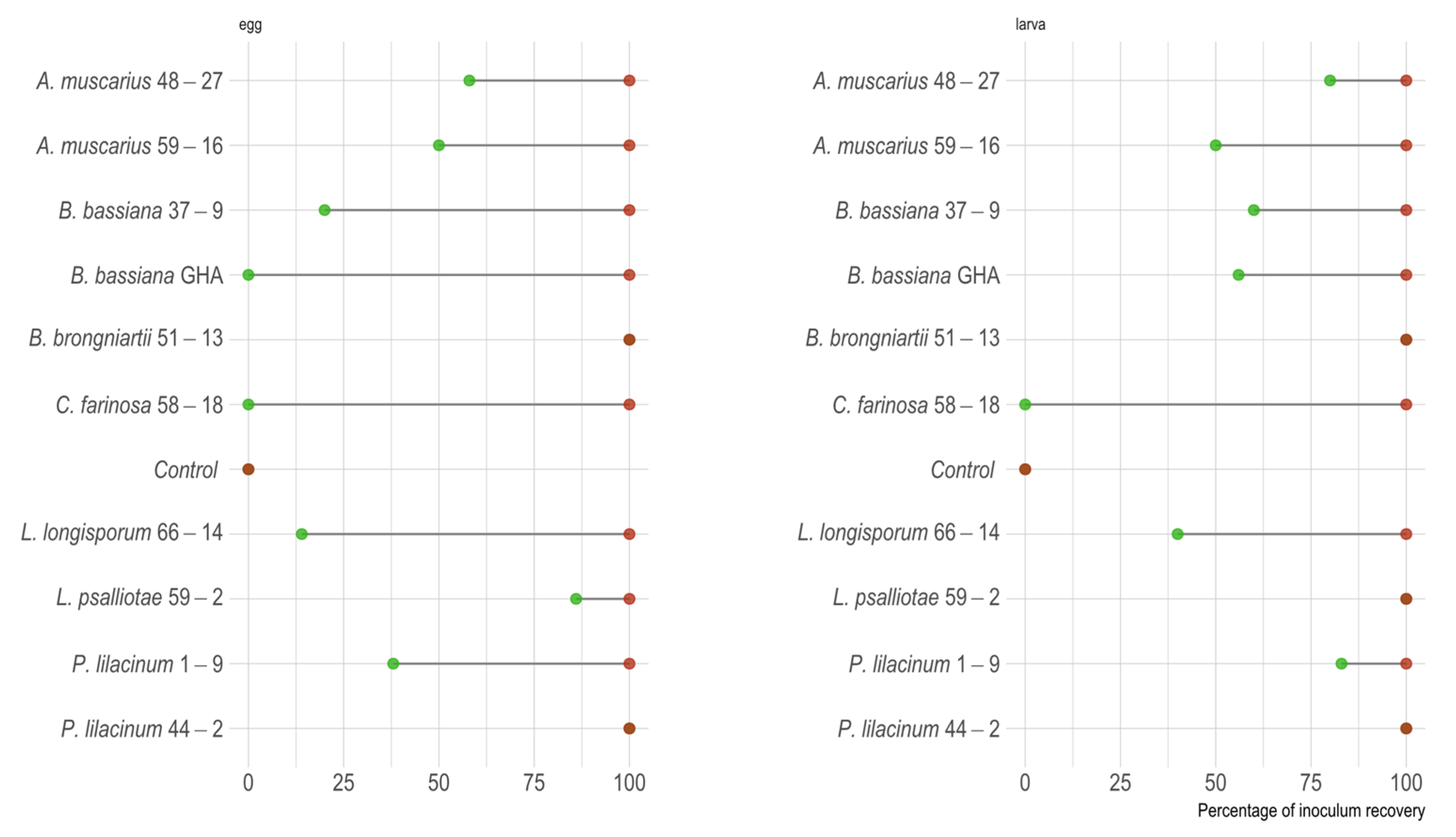 Forests 15 02170 g006