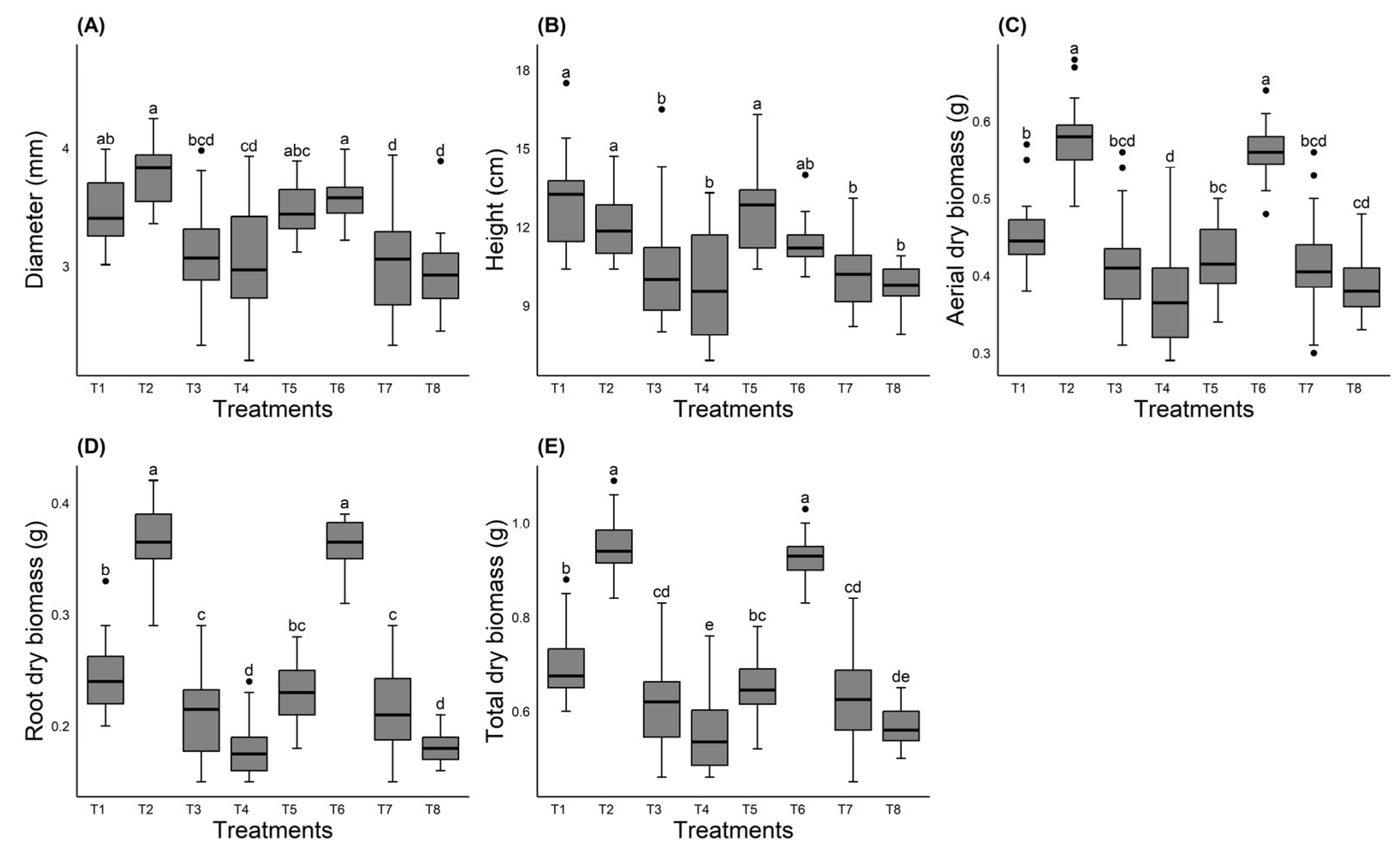 Forests 15 02179 g002