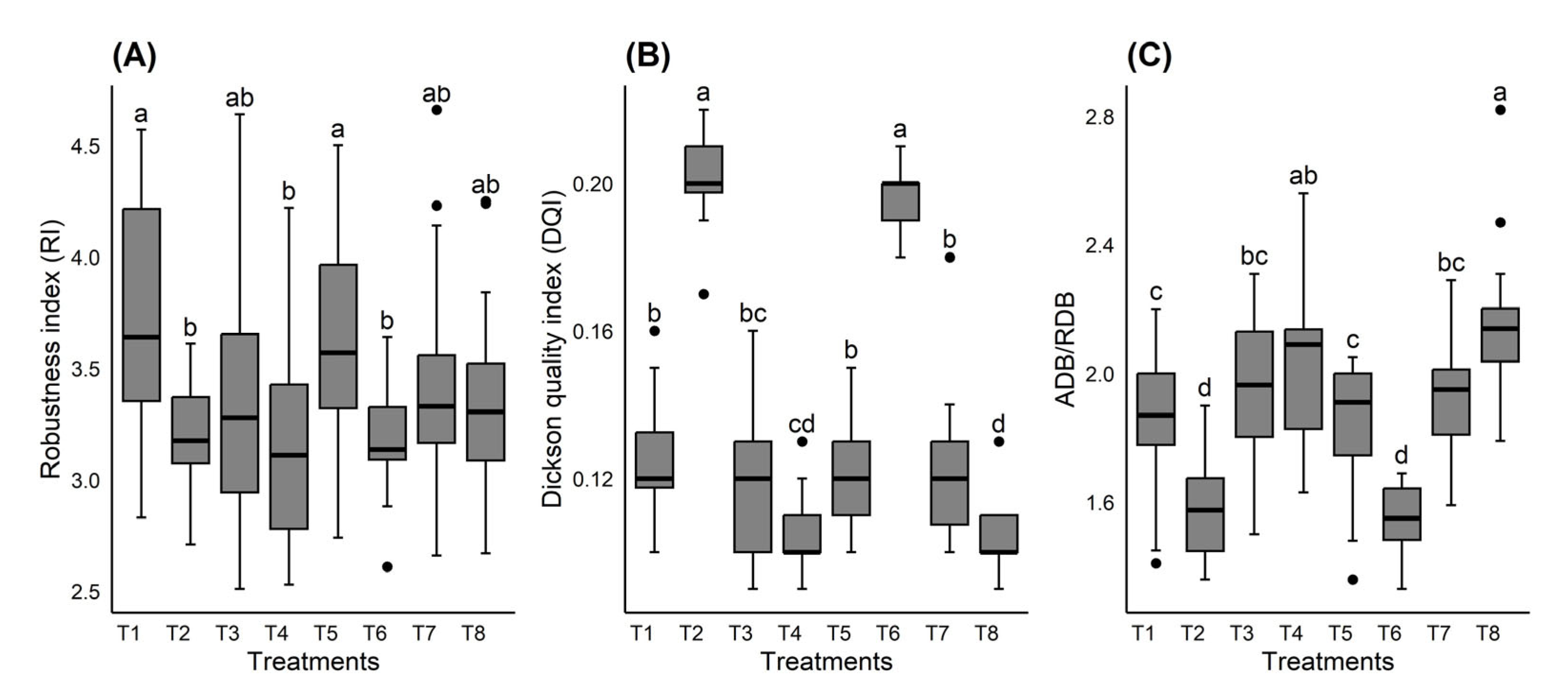Forests 15 02179 g003